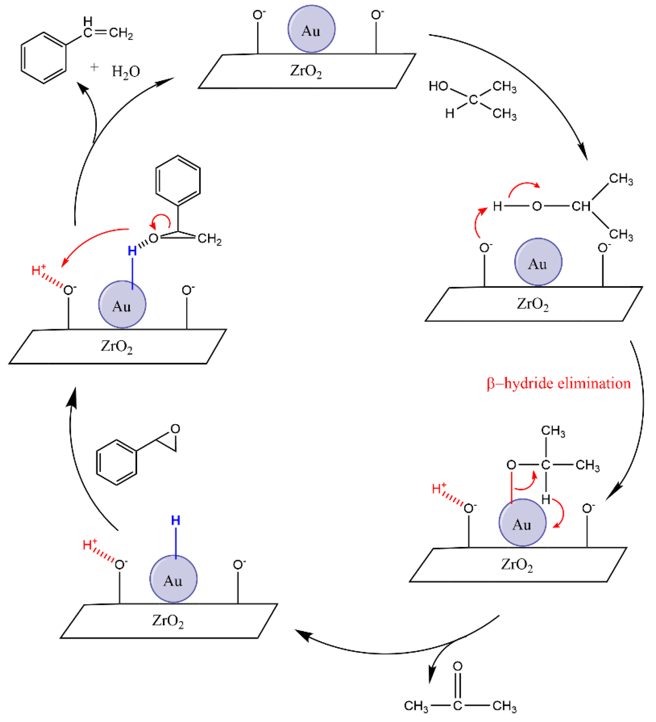 Nanomaterials 15 00957 g008