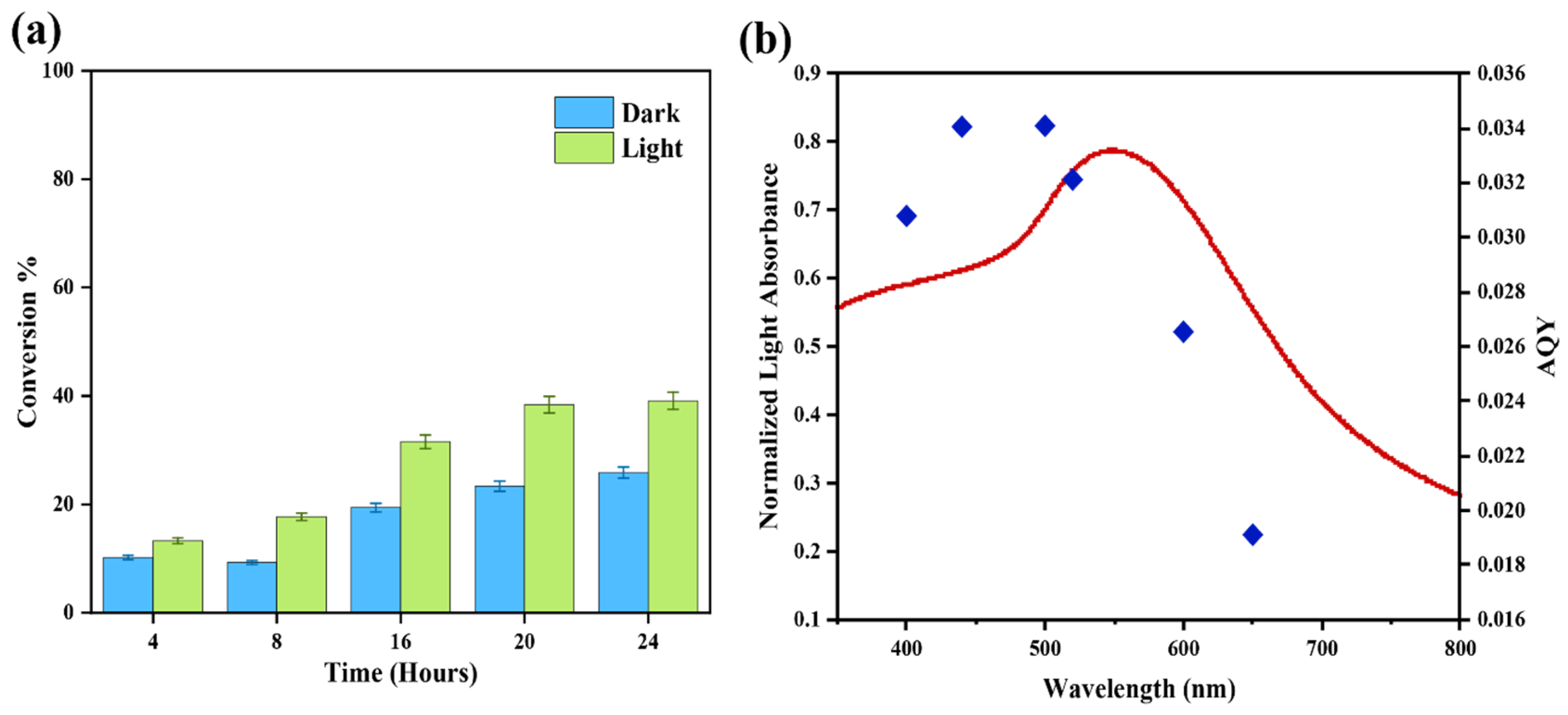 Nanomaterials 15 00957 g009