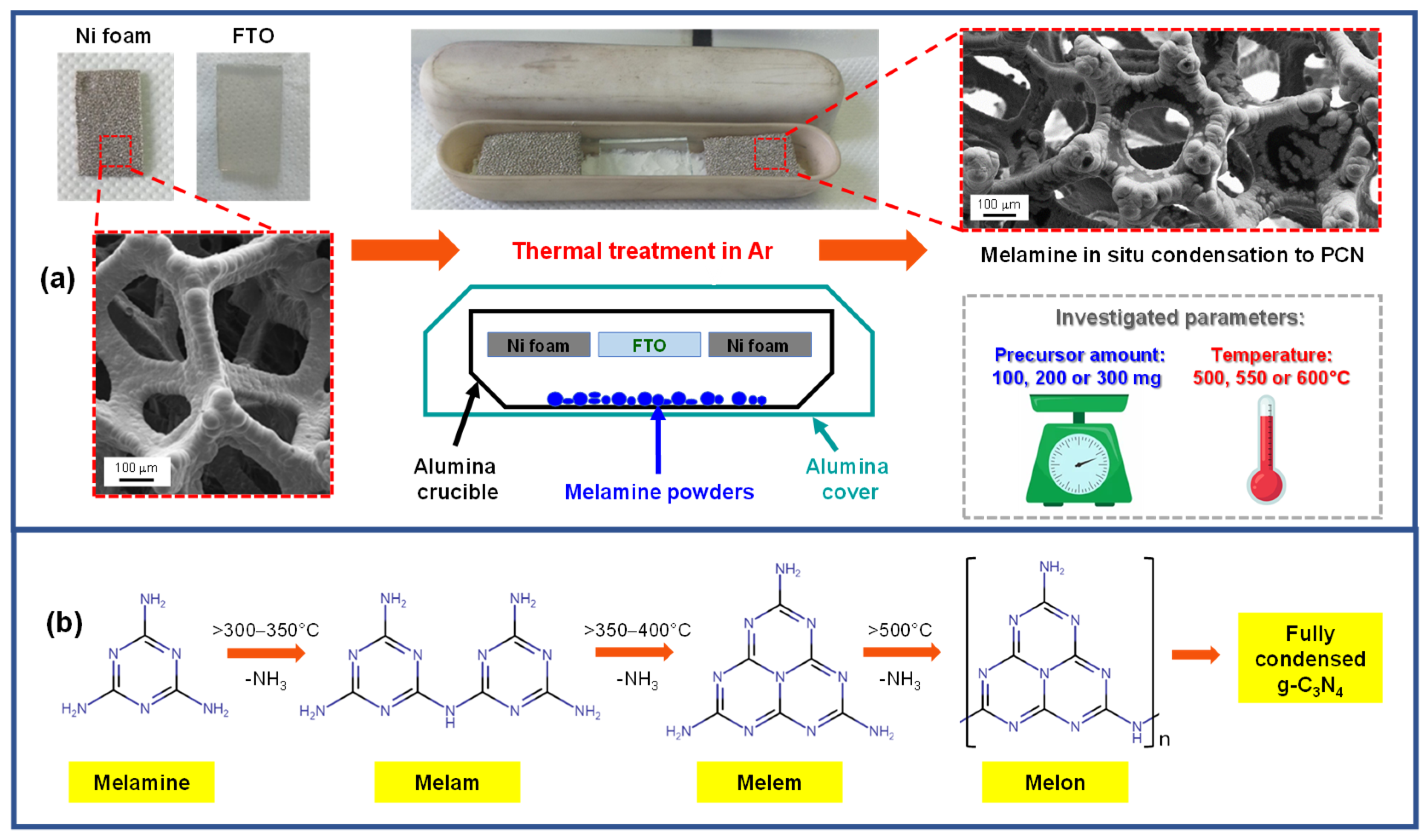 Nanomaterials 15 00960 g001