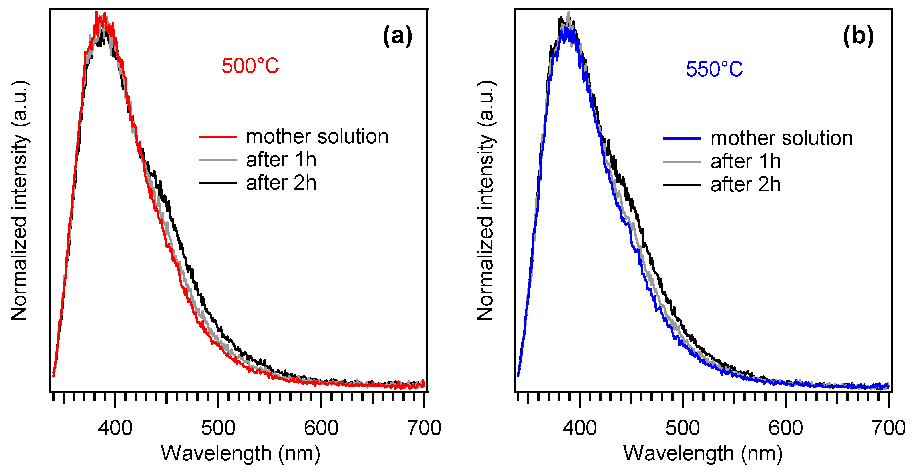 Nanomaterials 15 00960 g006