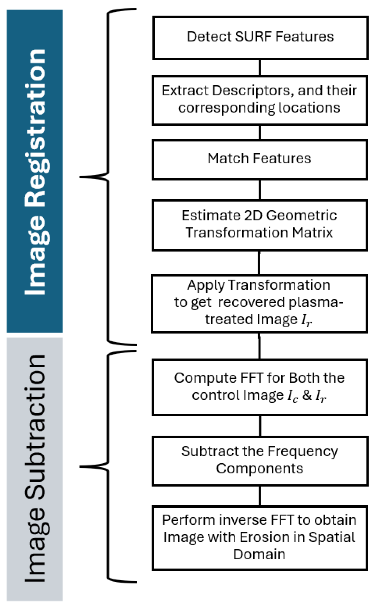 Nanomaterials 15 00961 g002