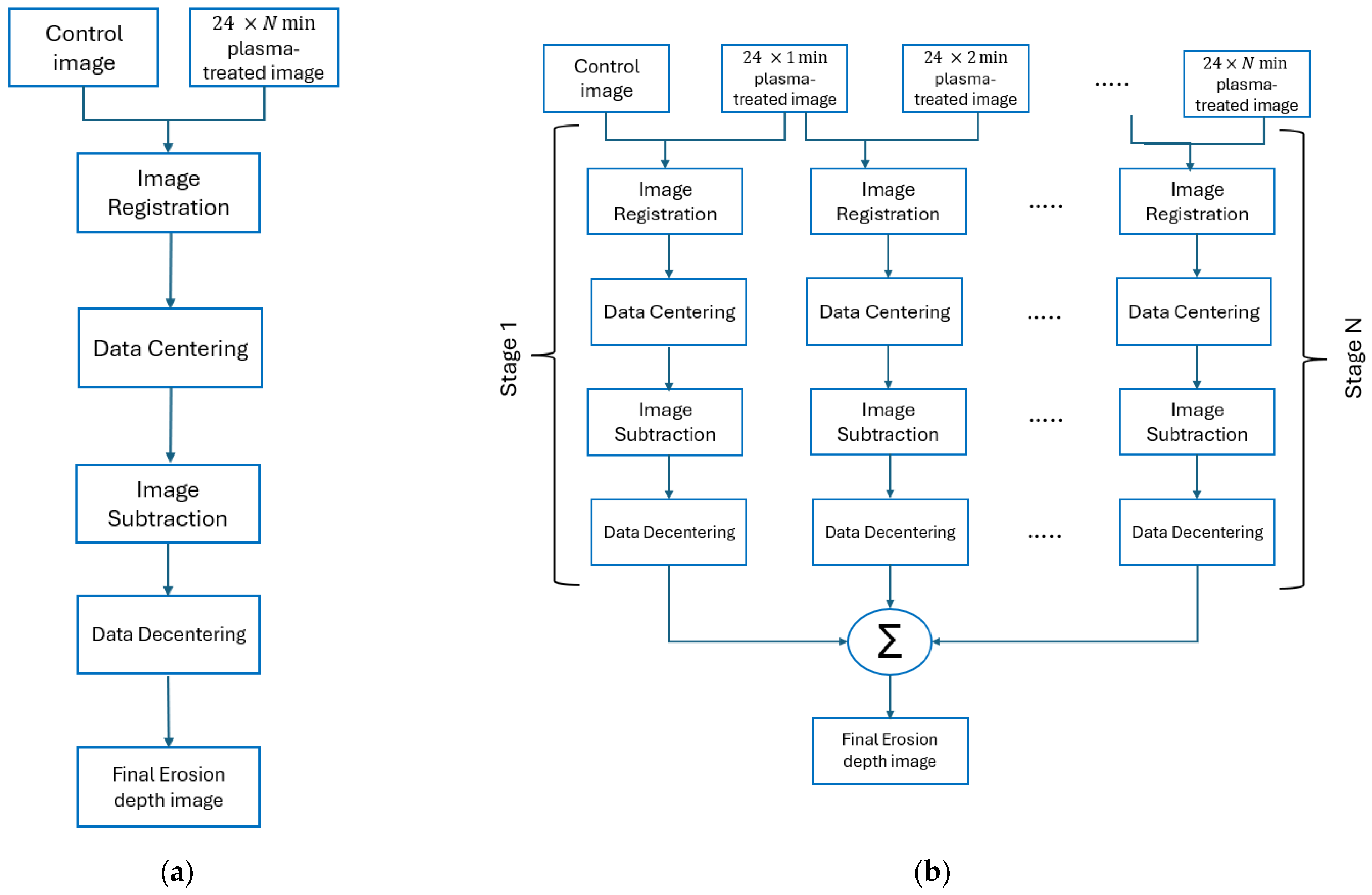 Nanomaterials 15 00961 g003