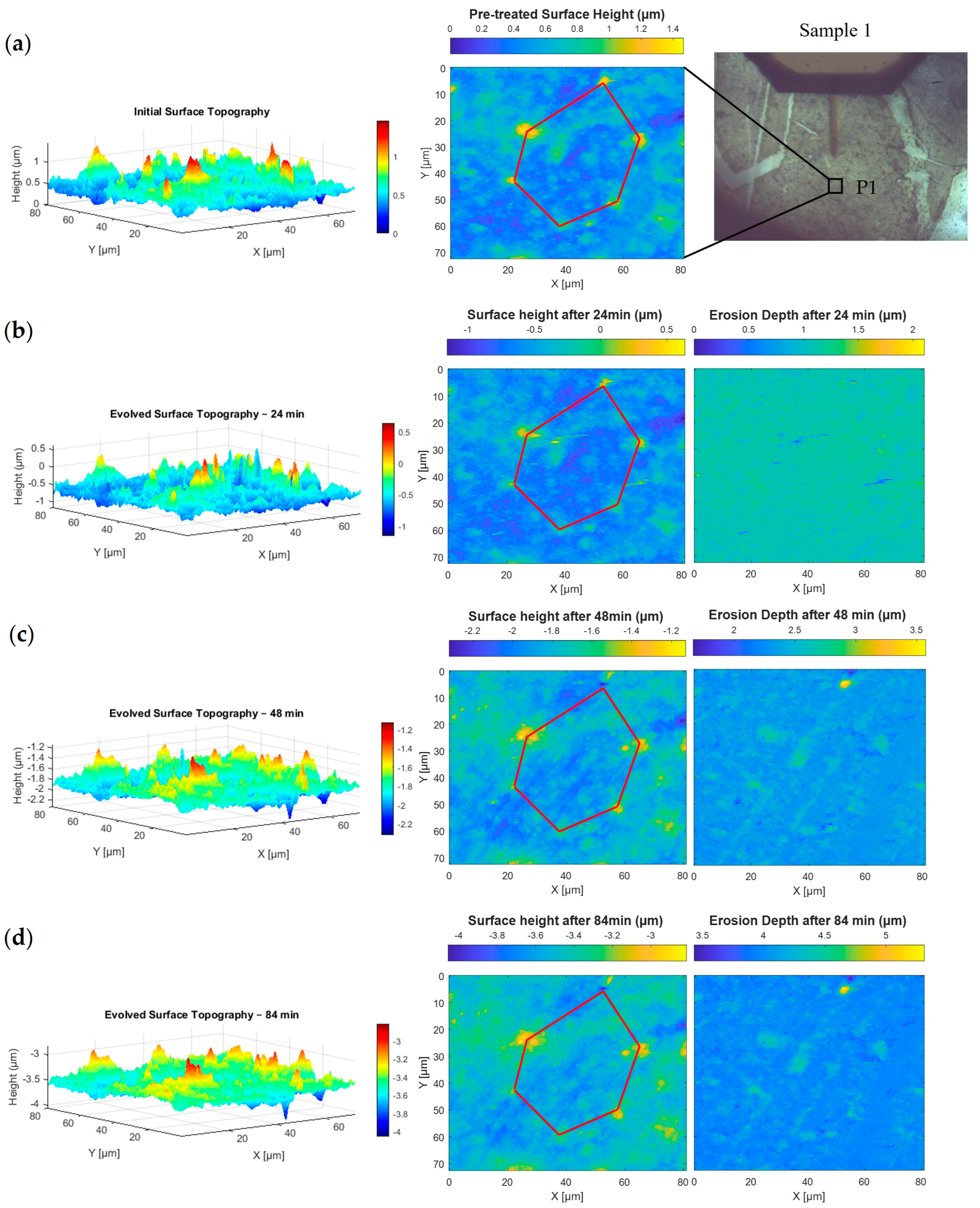 Nanomaterials 15 00961 g004