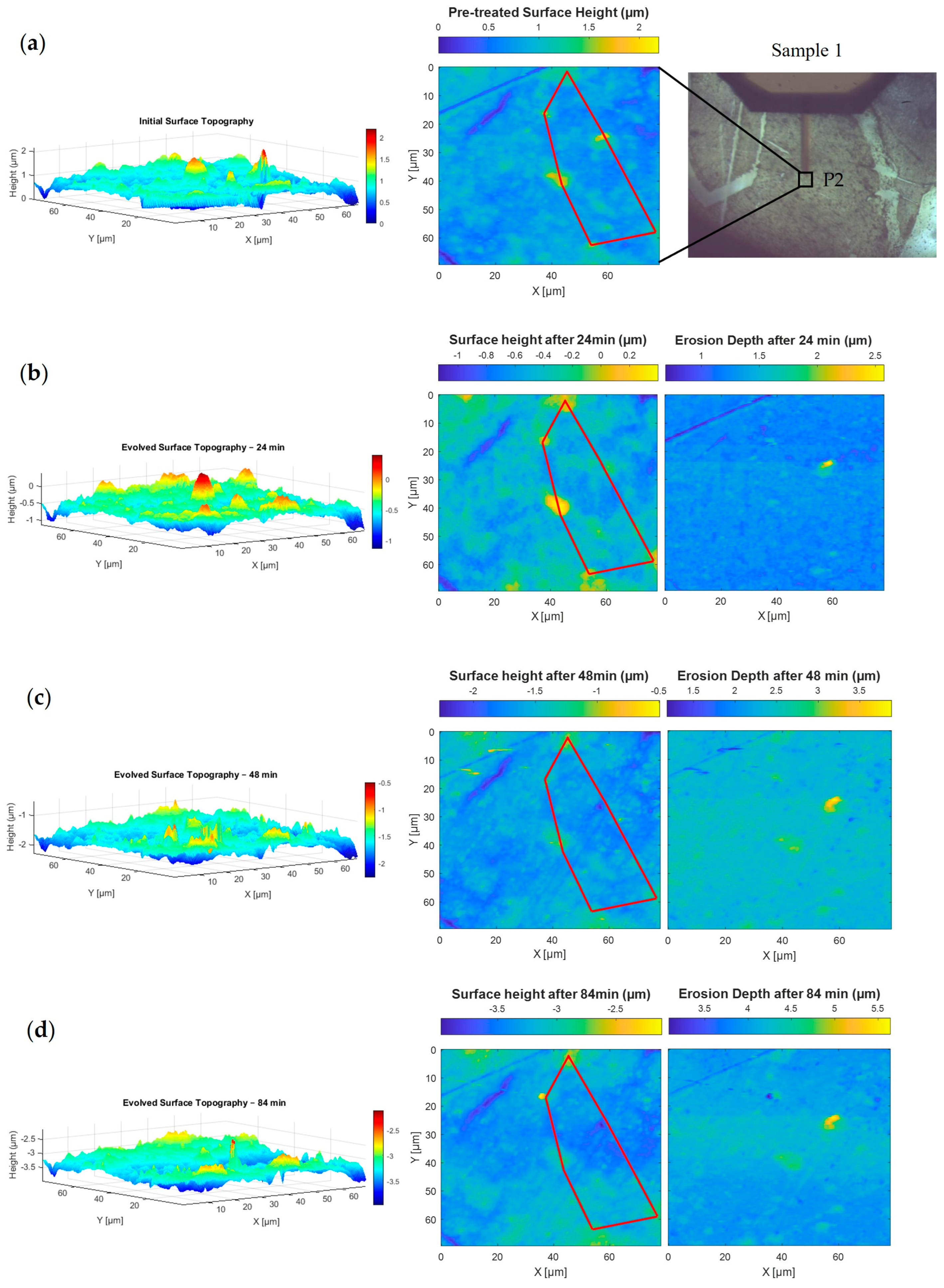 Nanomaterials 15 00961 g005