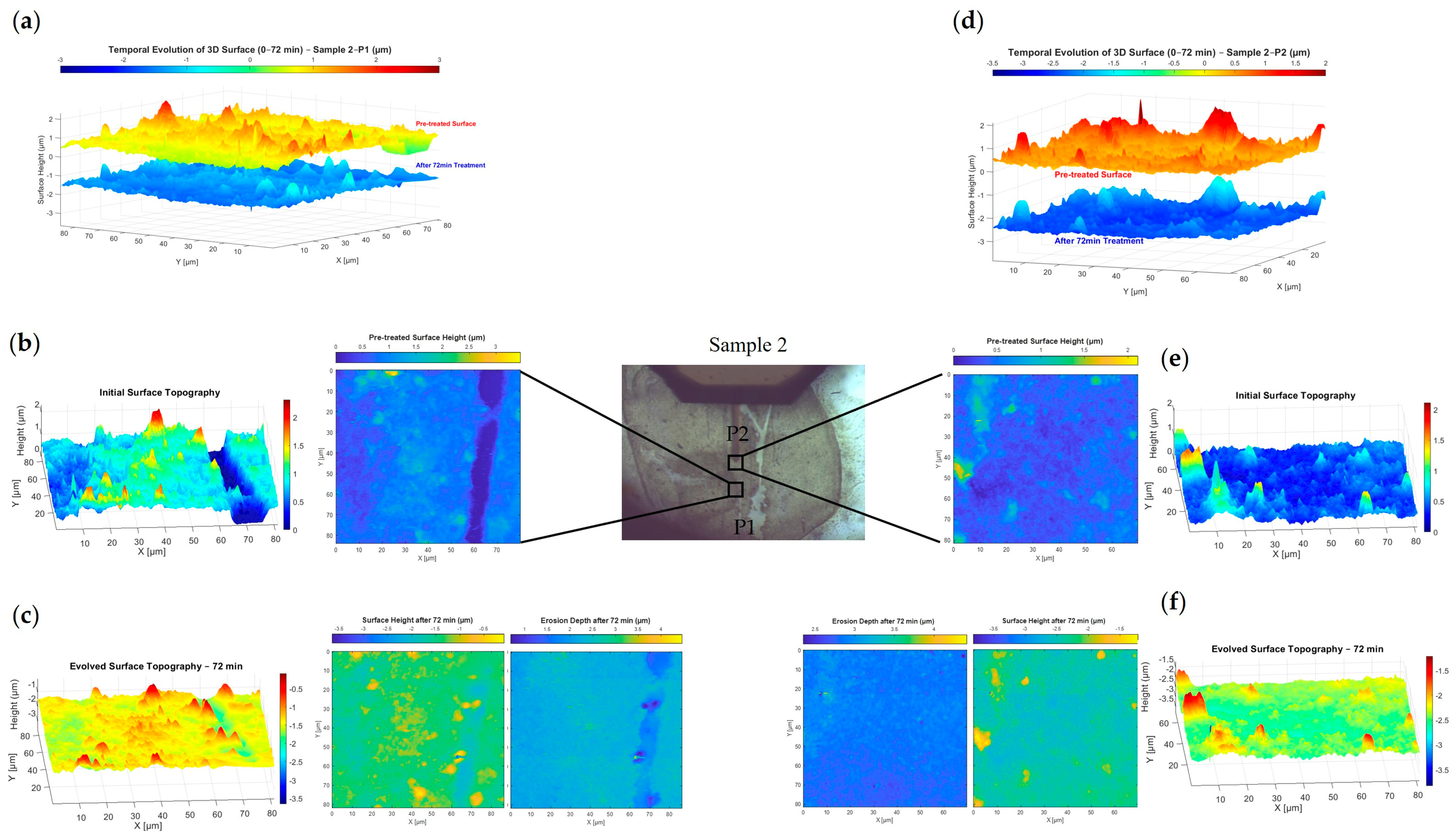 Nanomaterials 15 00961 g006