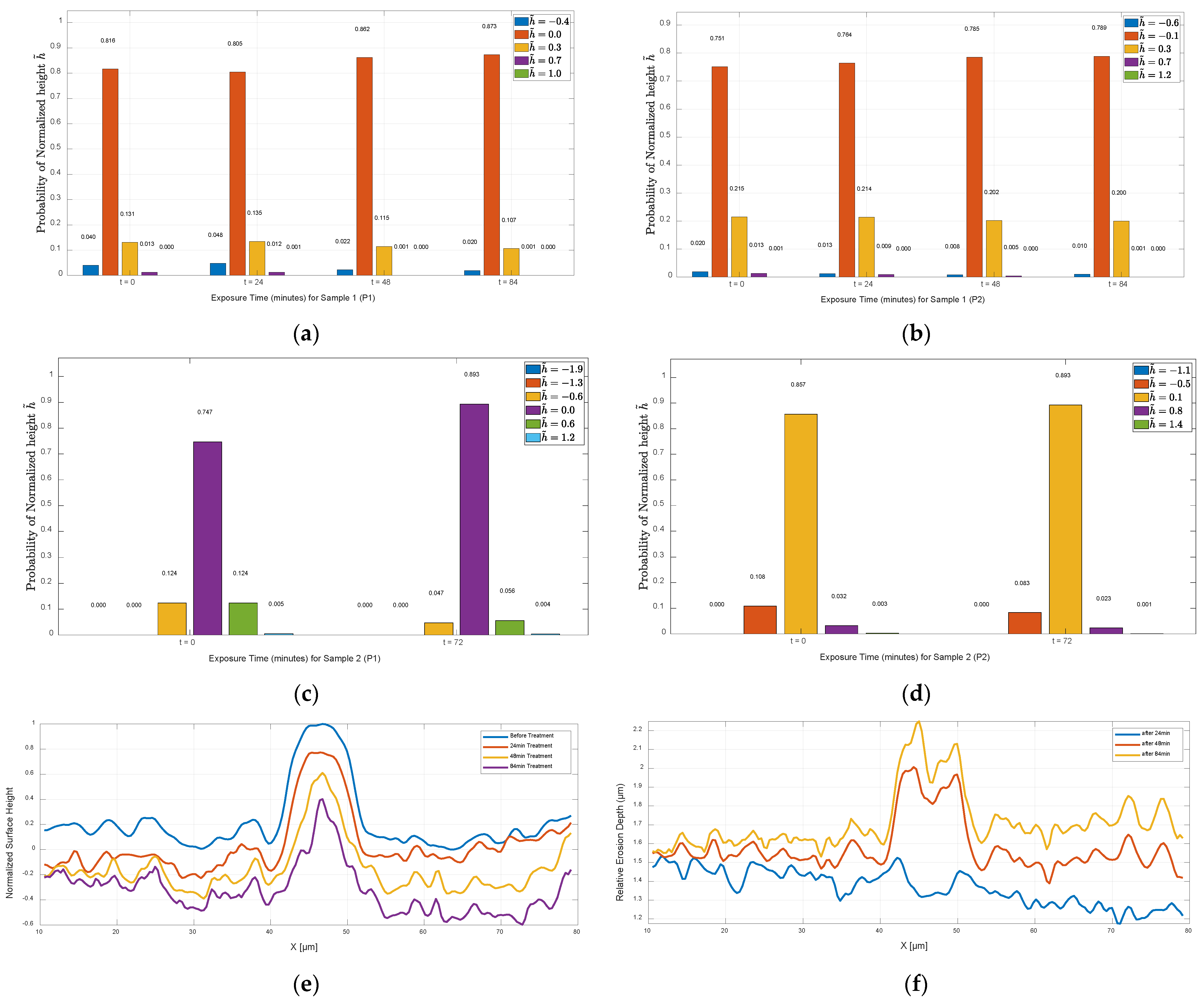 Nanomaterials 15 00961 g007