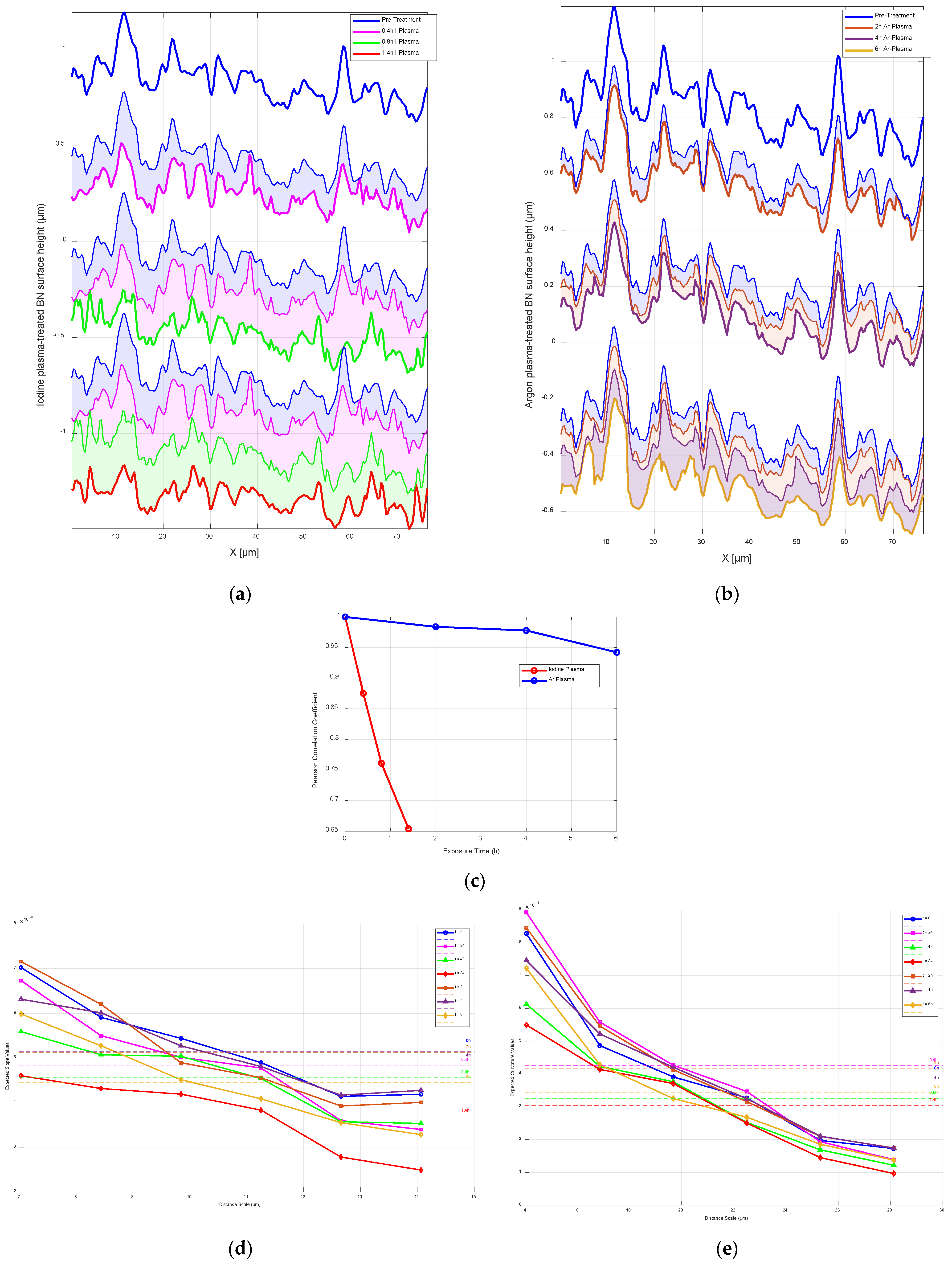 Nanomaterials 15 00961 g009