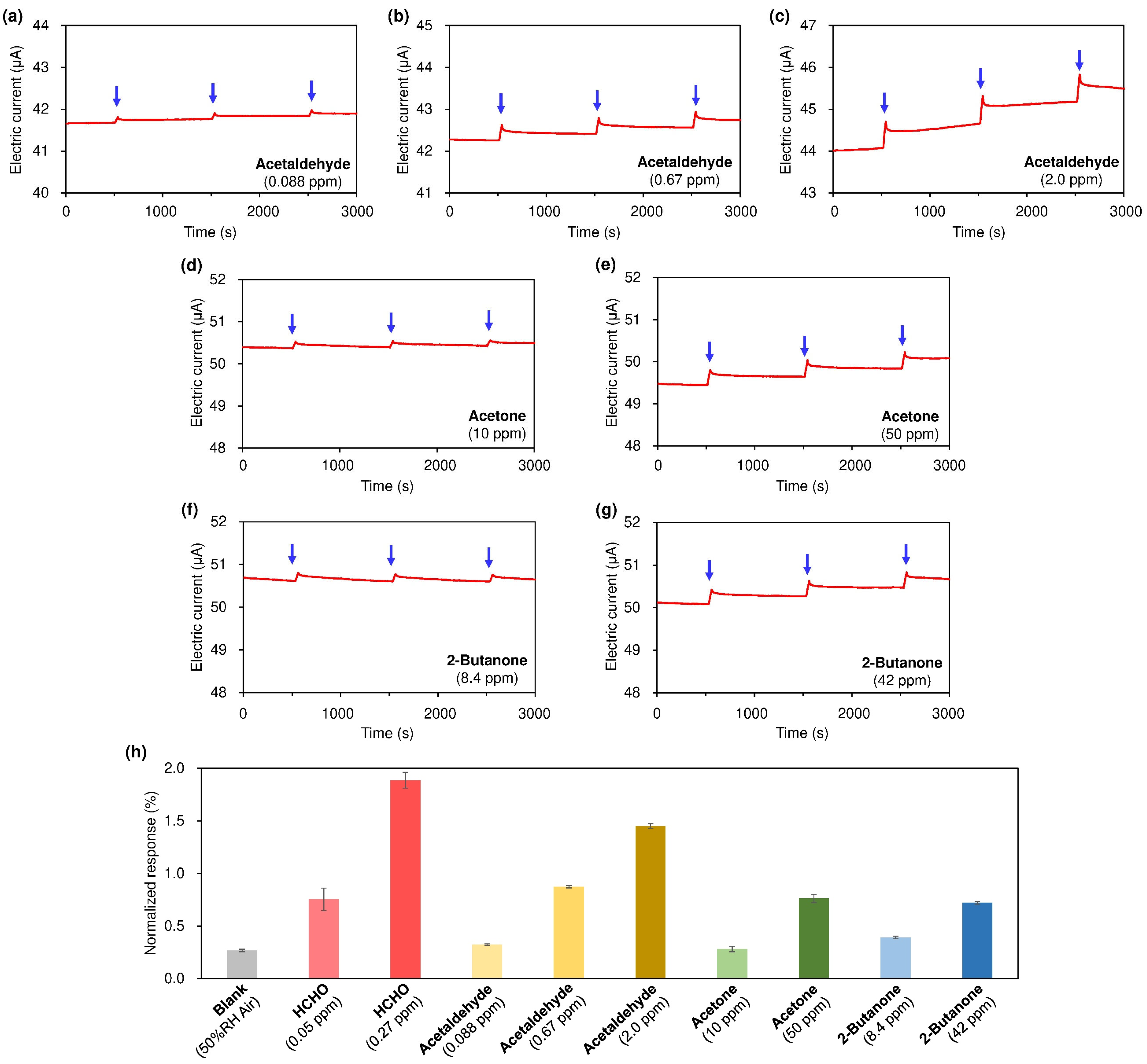 Nanomaterials 15 00962 g004
