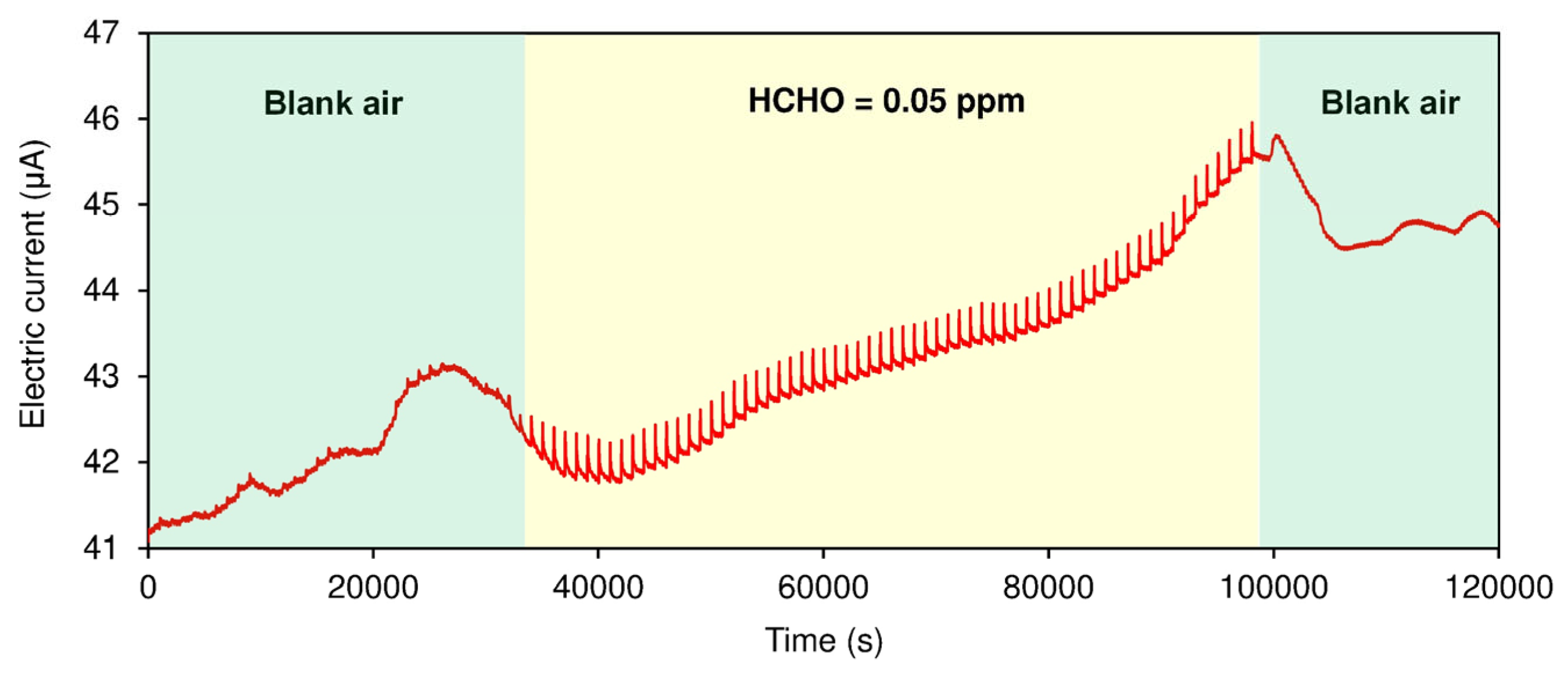 Nanomaterials 15 00962 g005