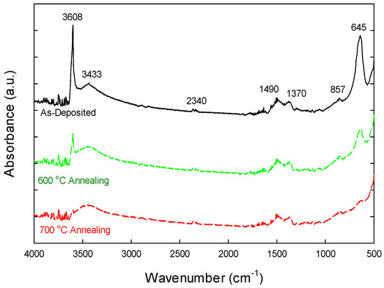 『No.I』Number_i Dielectric and Interface Properties of Aluminum-Laminated
