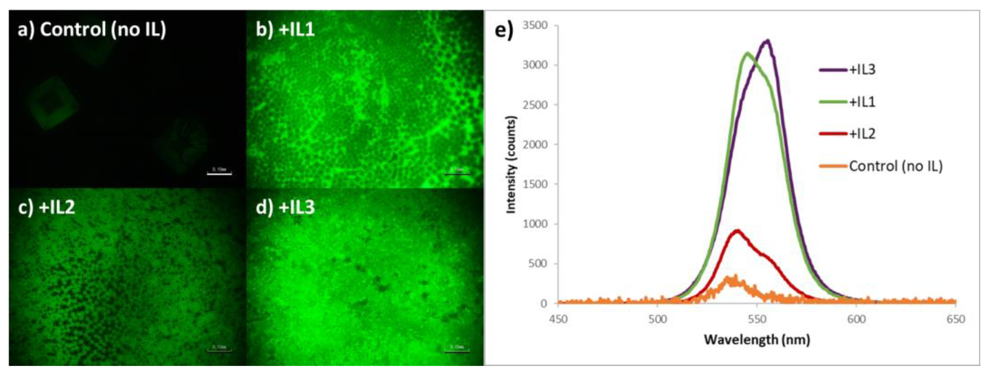 Nanomaterials 15 00964 g003