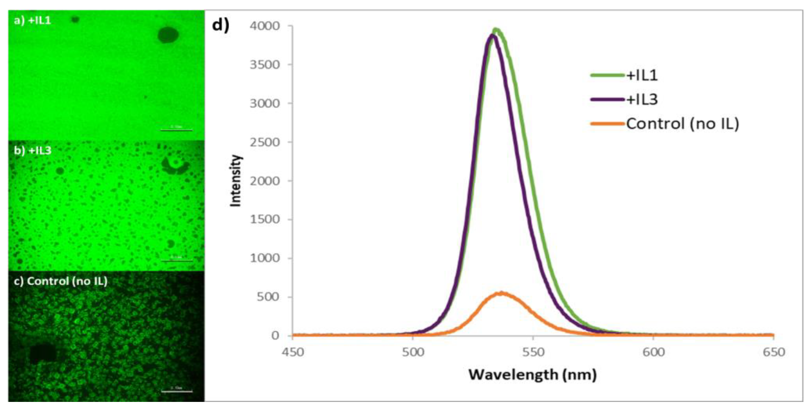 Nanomaterials 15 00964 g005