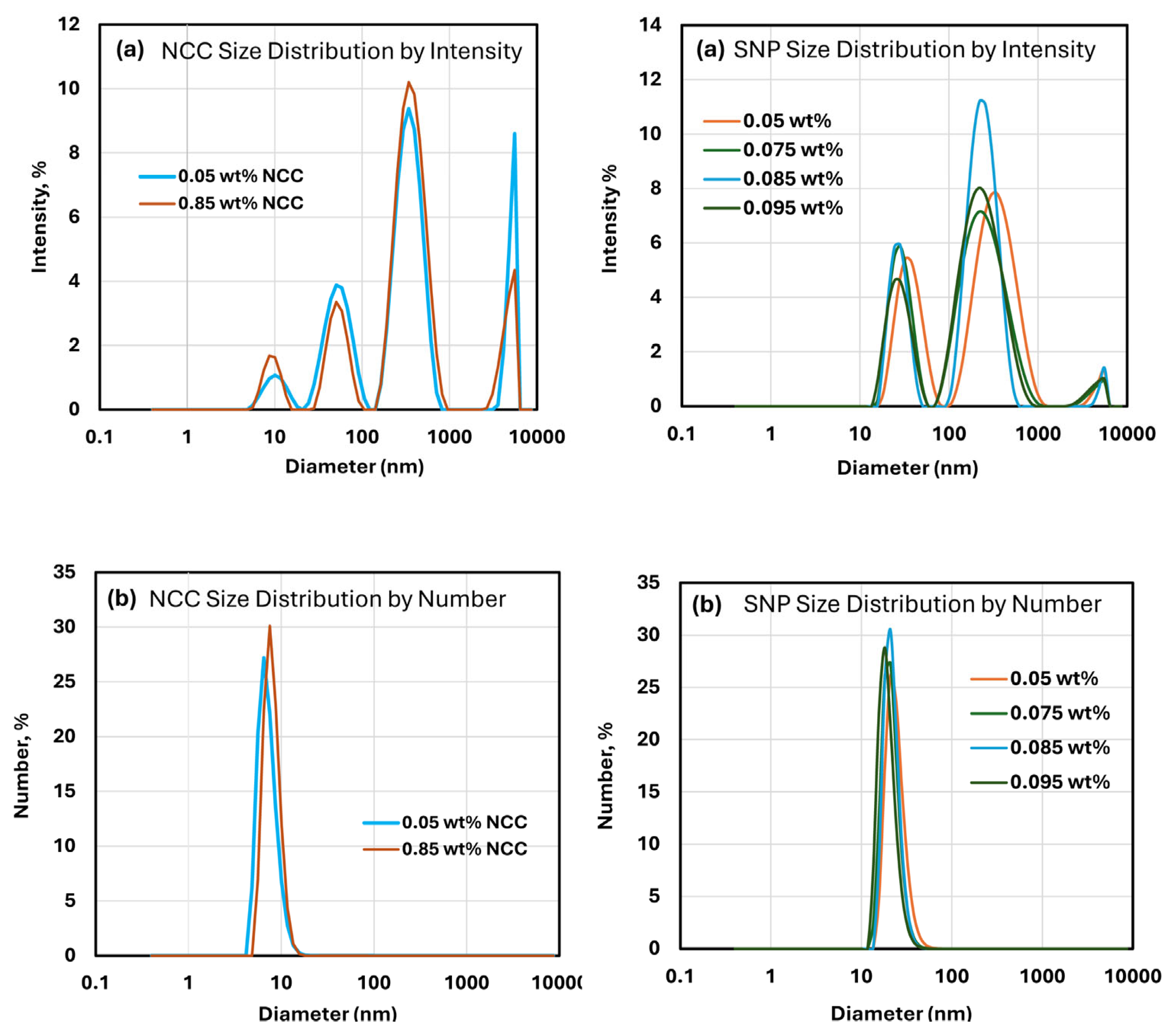 Nanomaterials 15 00966 g002