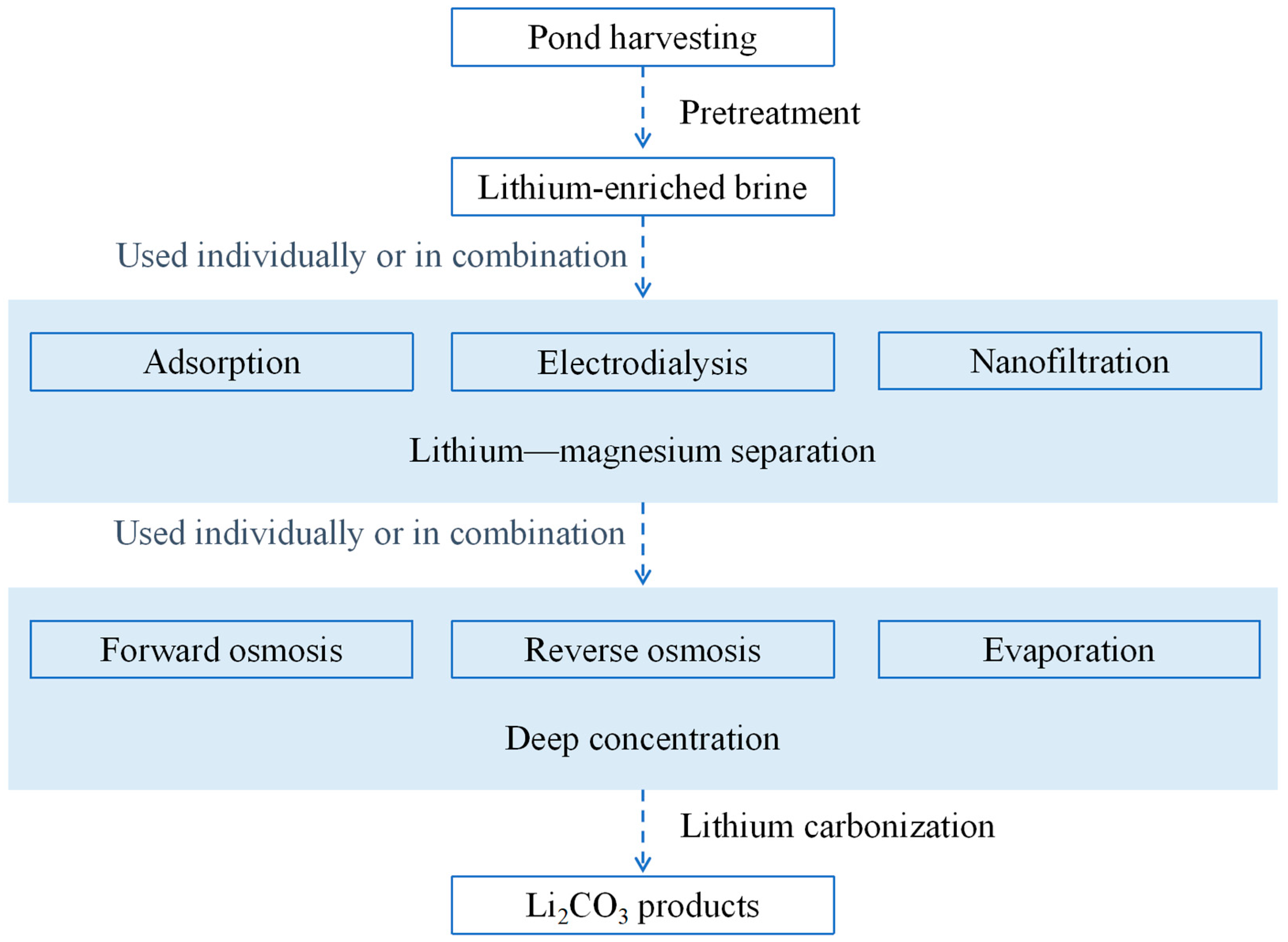 Nanomaterials 15 00967 g002