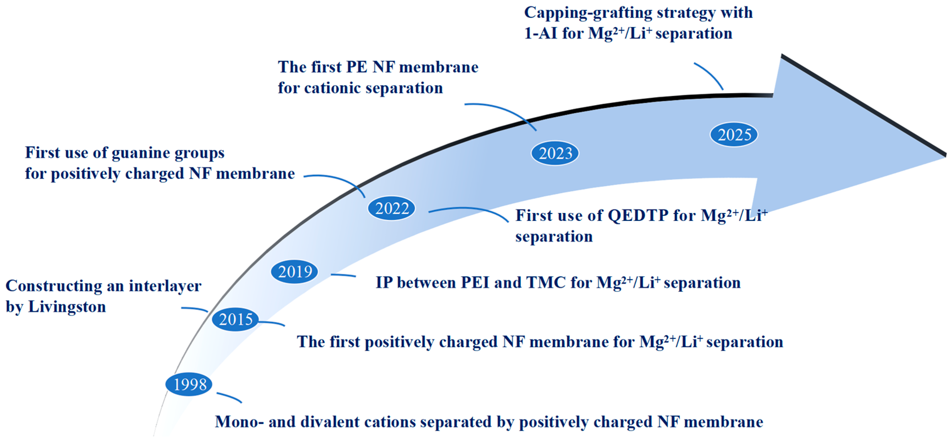 Nanomaterials 15 00967 g003