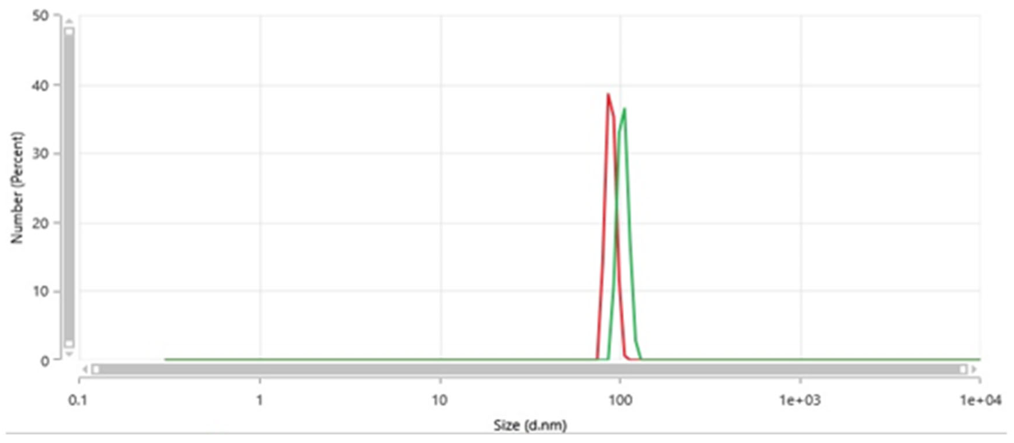 Nanomaterials 15 00968 g003