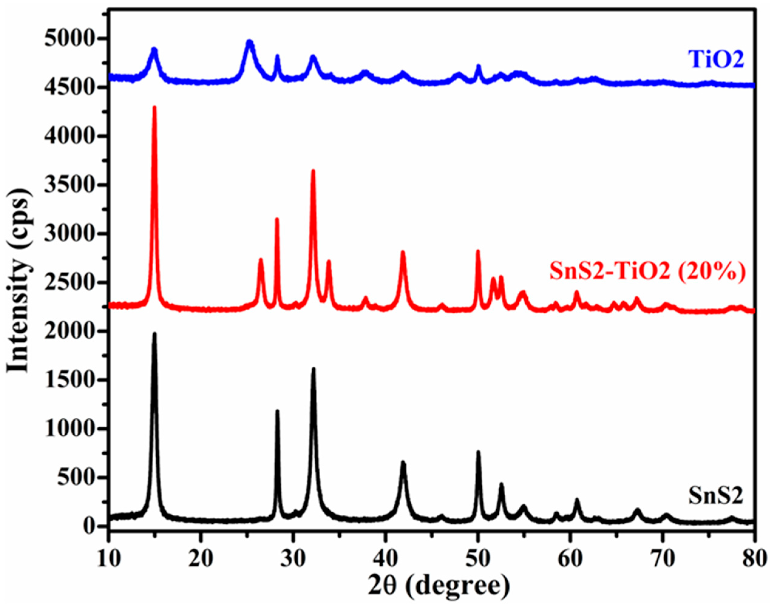 Nanomaterials 15 00969 g001