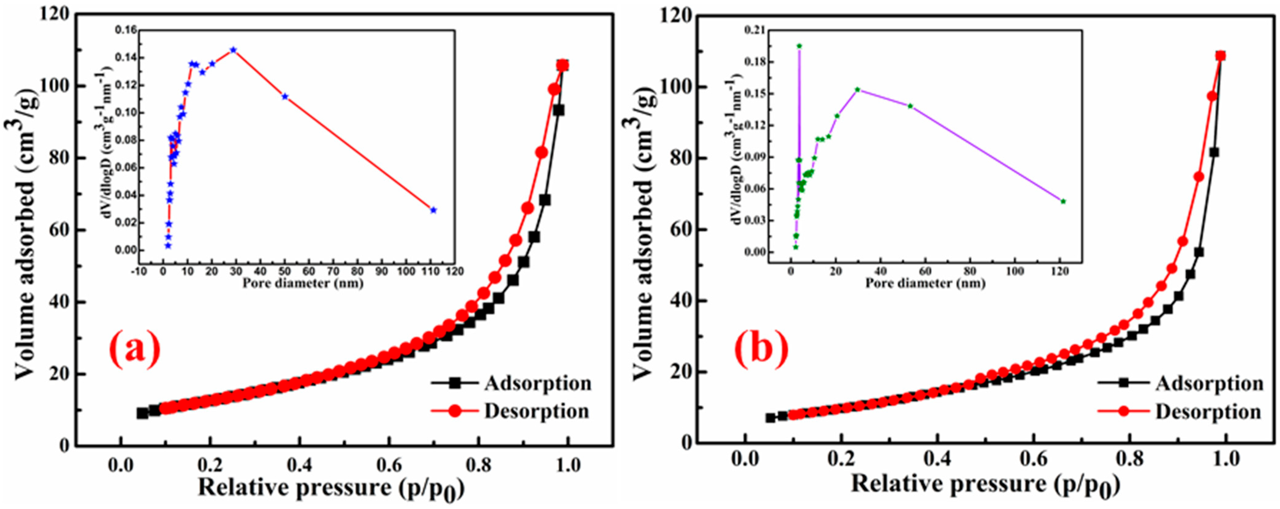 Nanomaterials 15 00969 g003