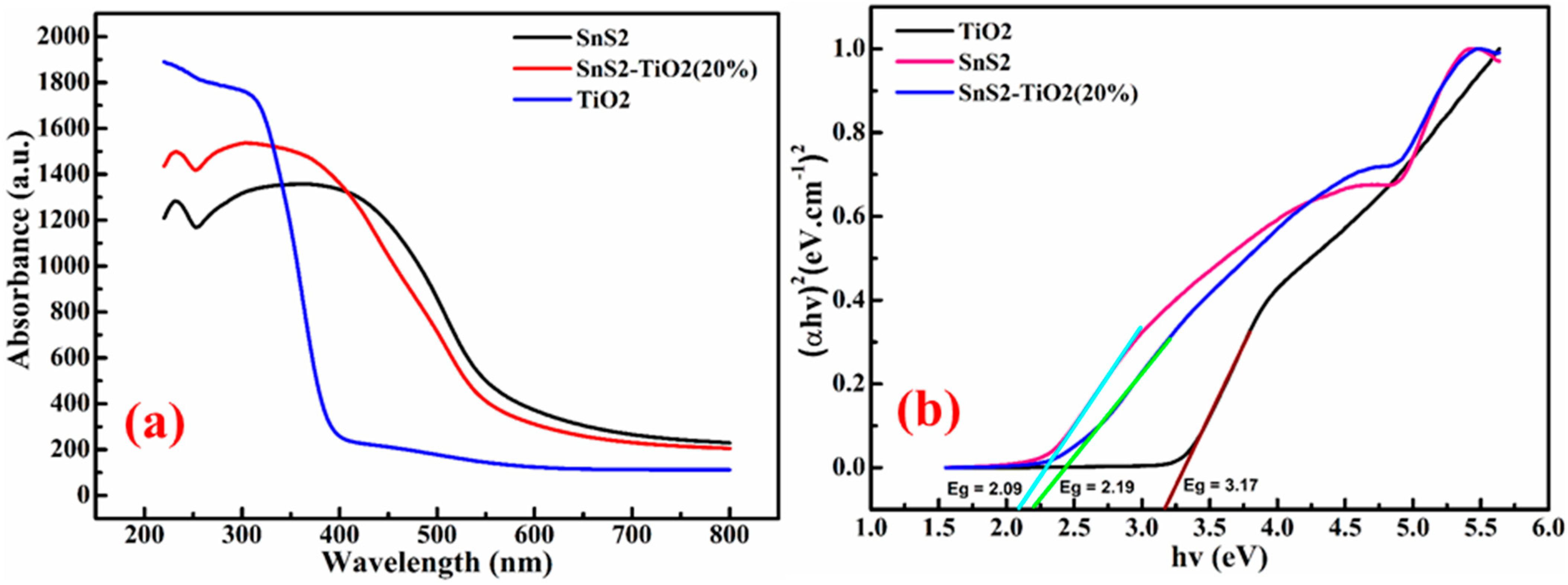 Nanomaterials 15 00969 g005