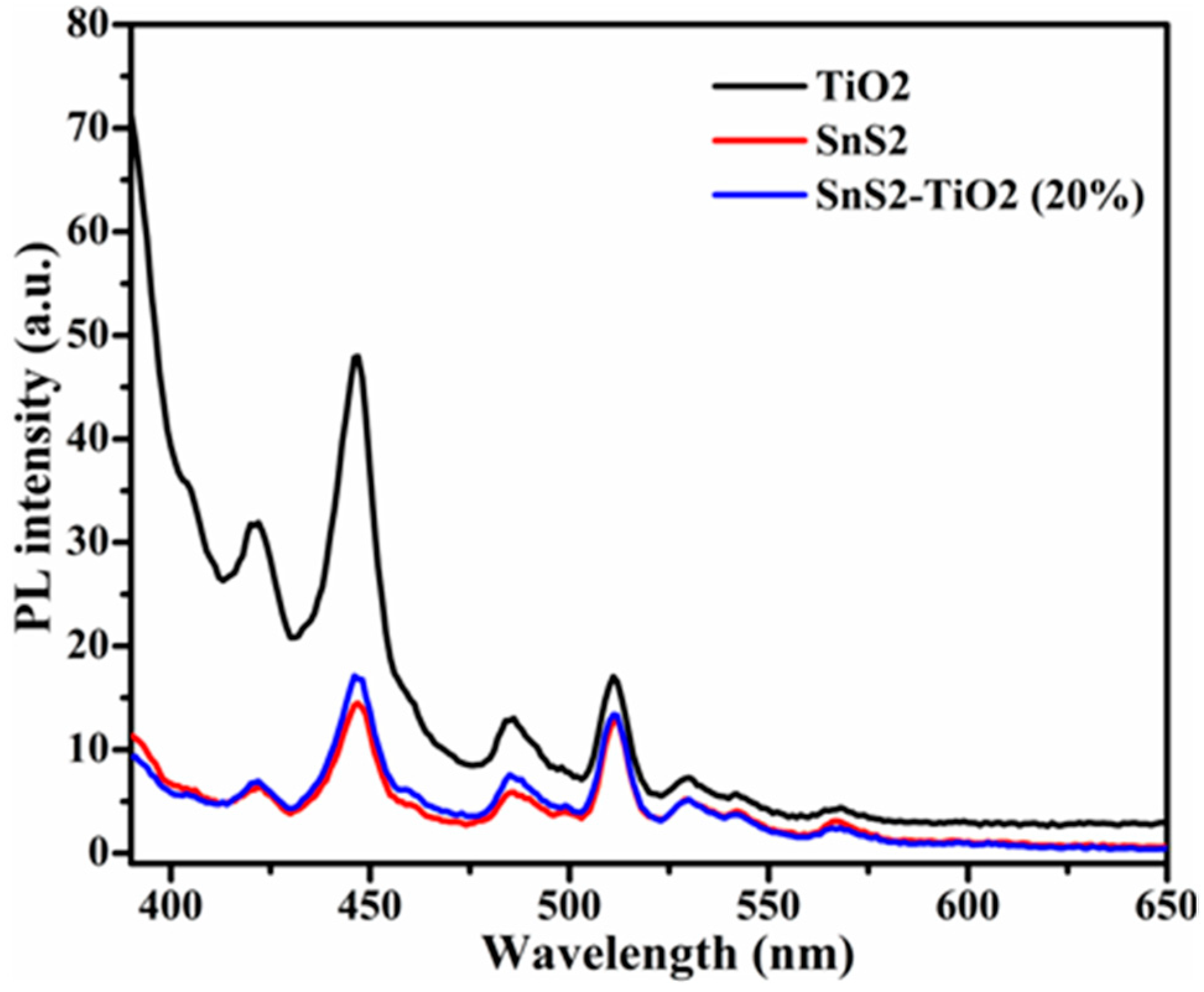 Nanomaterials 15 00969 g006