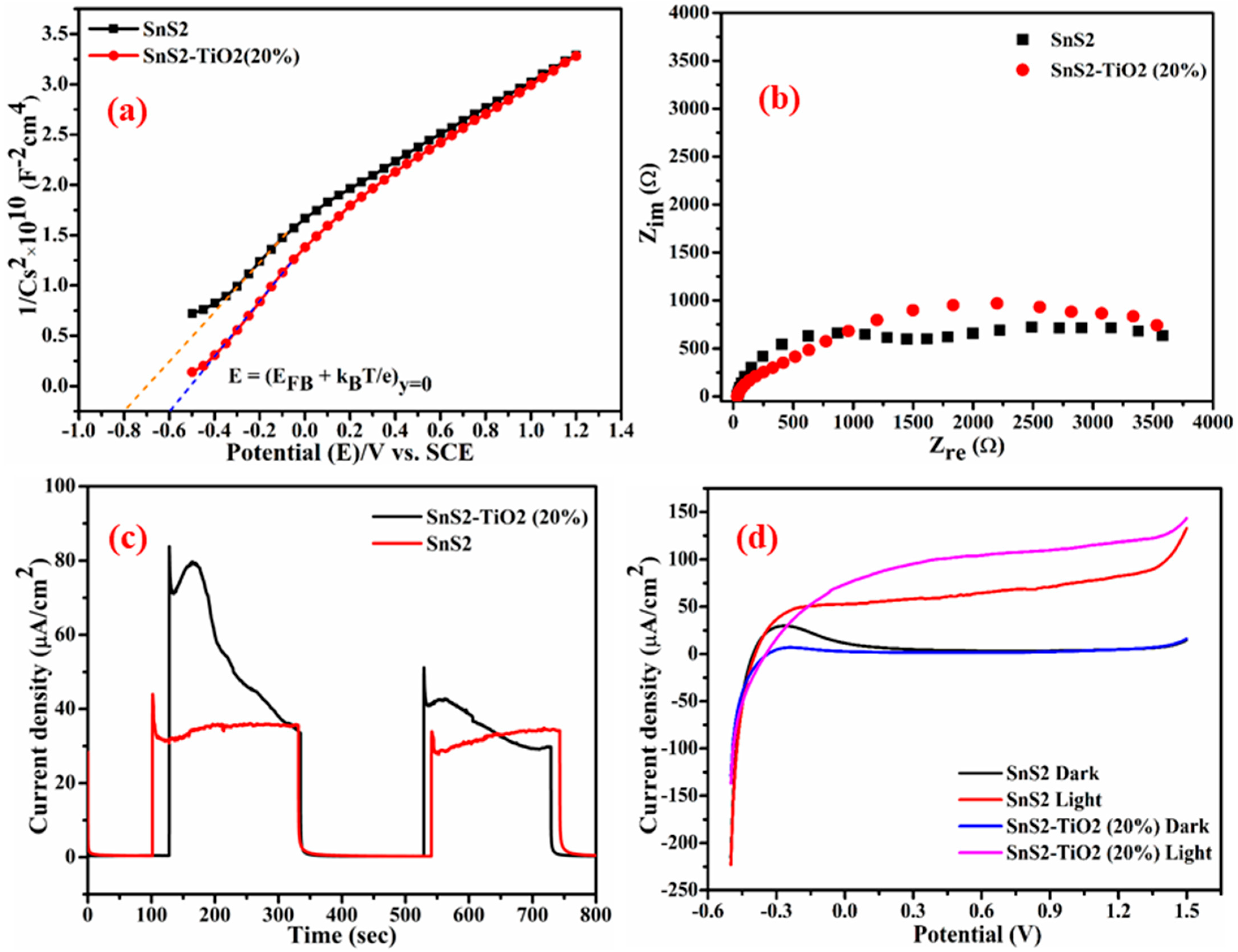 Nanomaterials 15 00969 g007