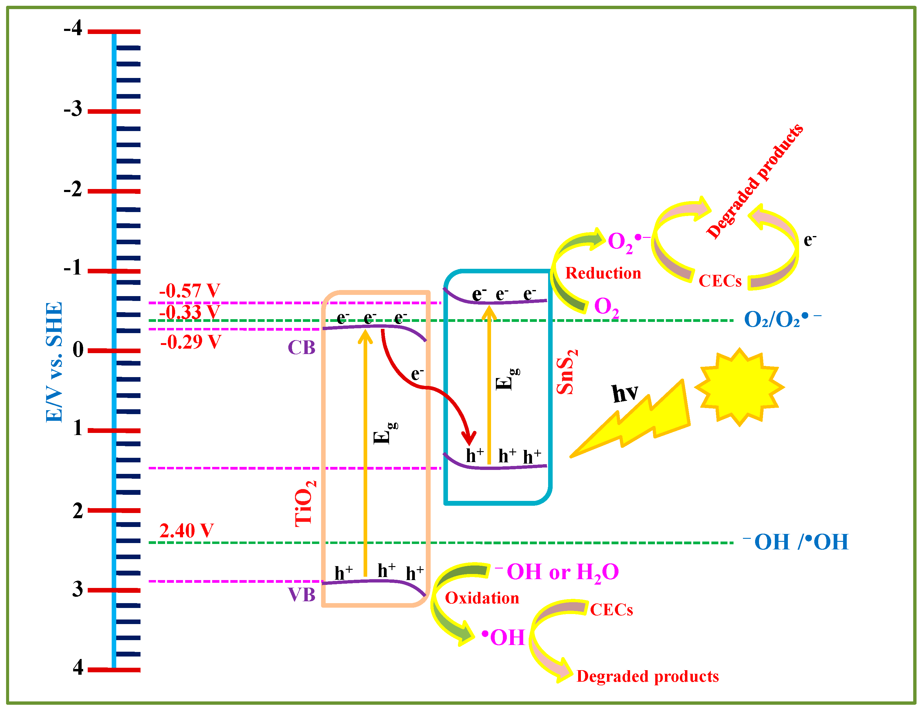 Nanomaterials 15 00969 g010
