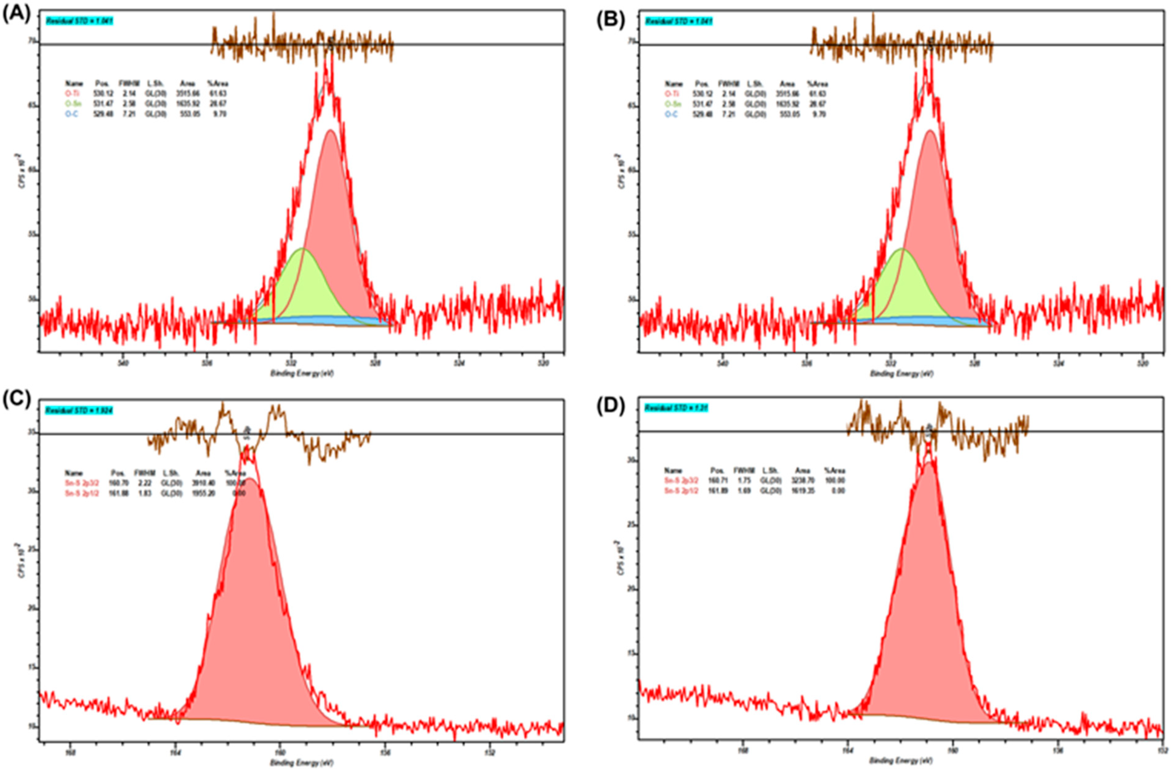 Nanomaterials 15 00969 g011