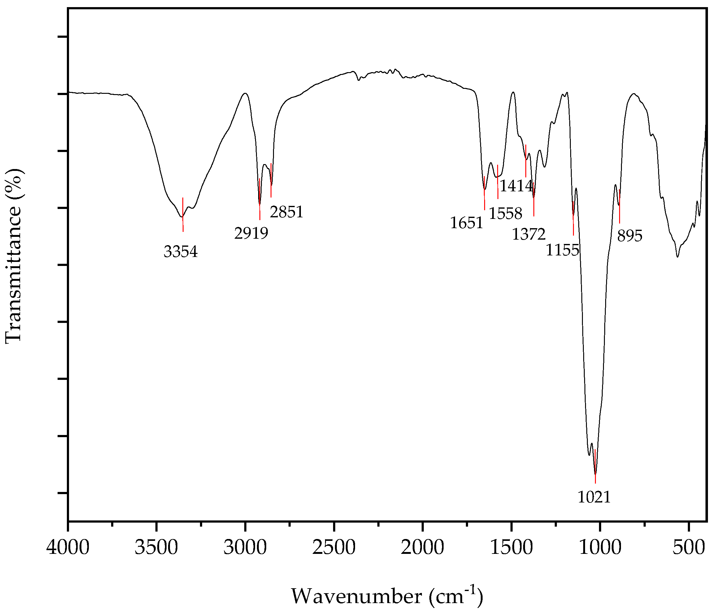 Nanomaterials 15 00972 g004
