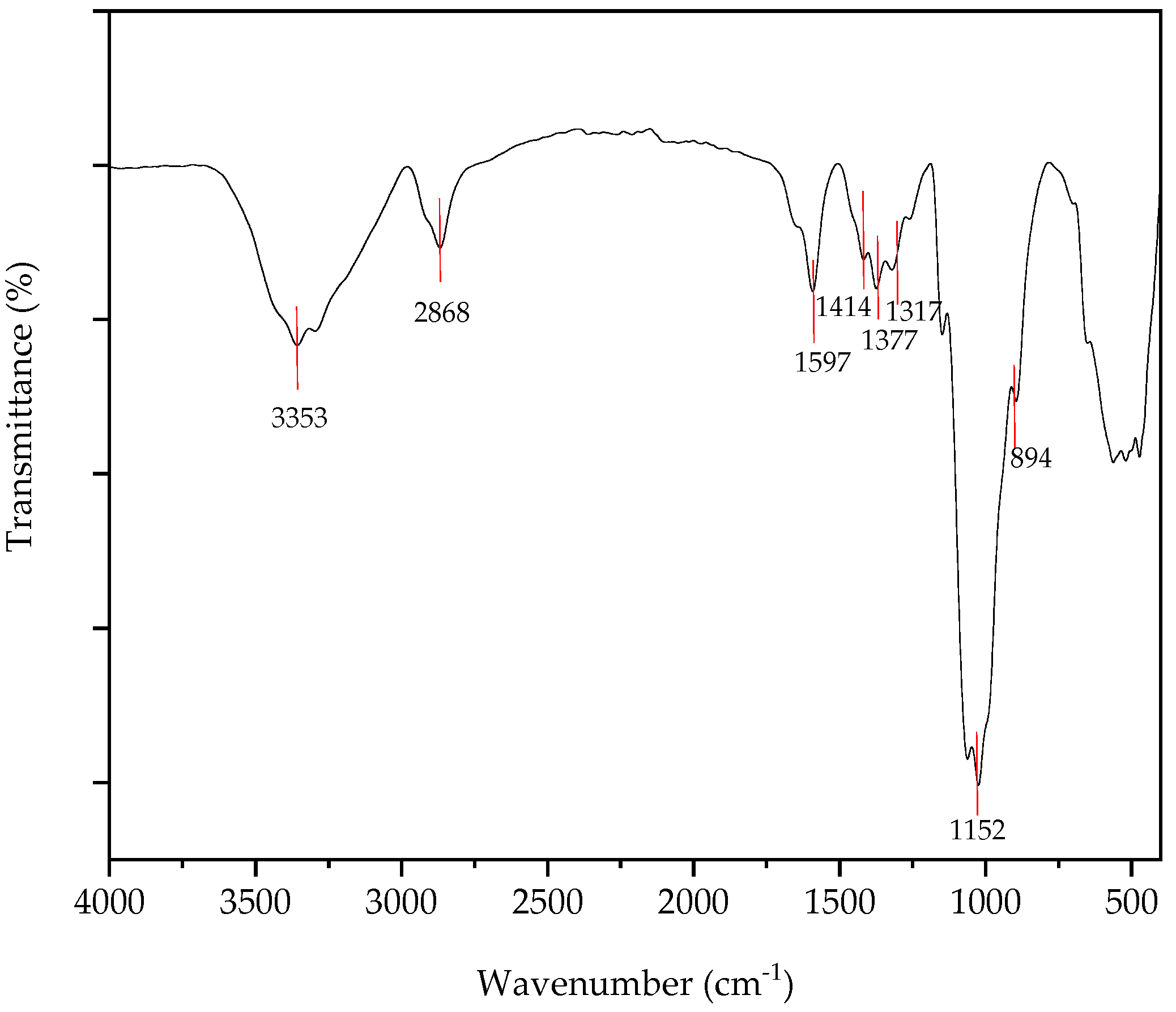 Nanomaterials 15 00972 g005