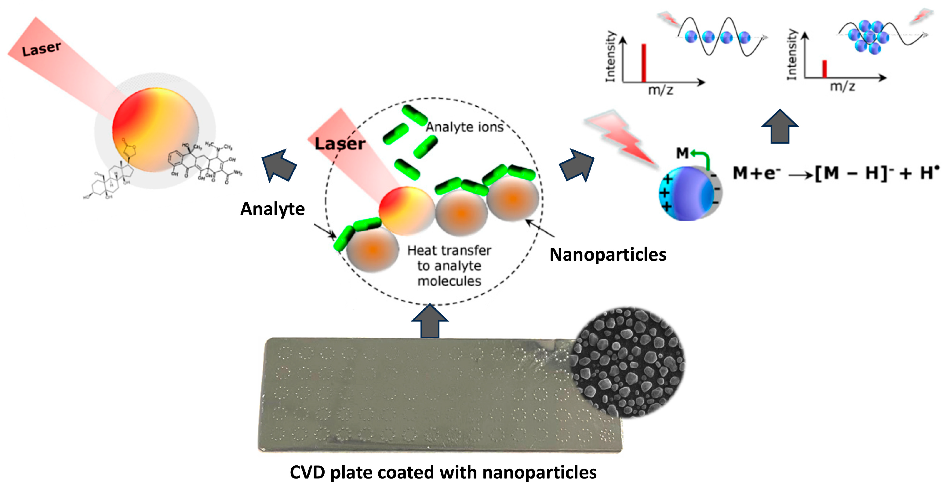 Nanomaterials 15 00973 g002