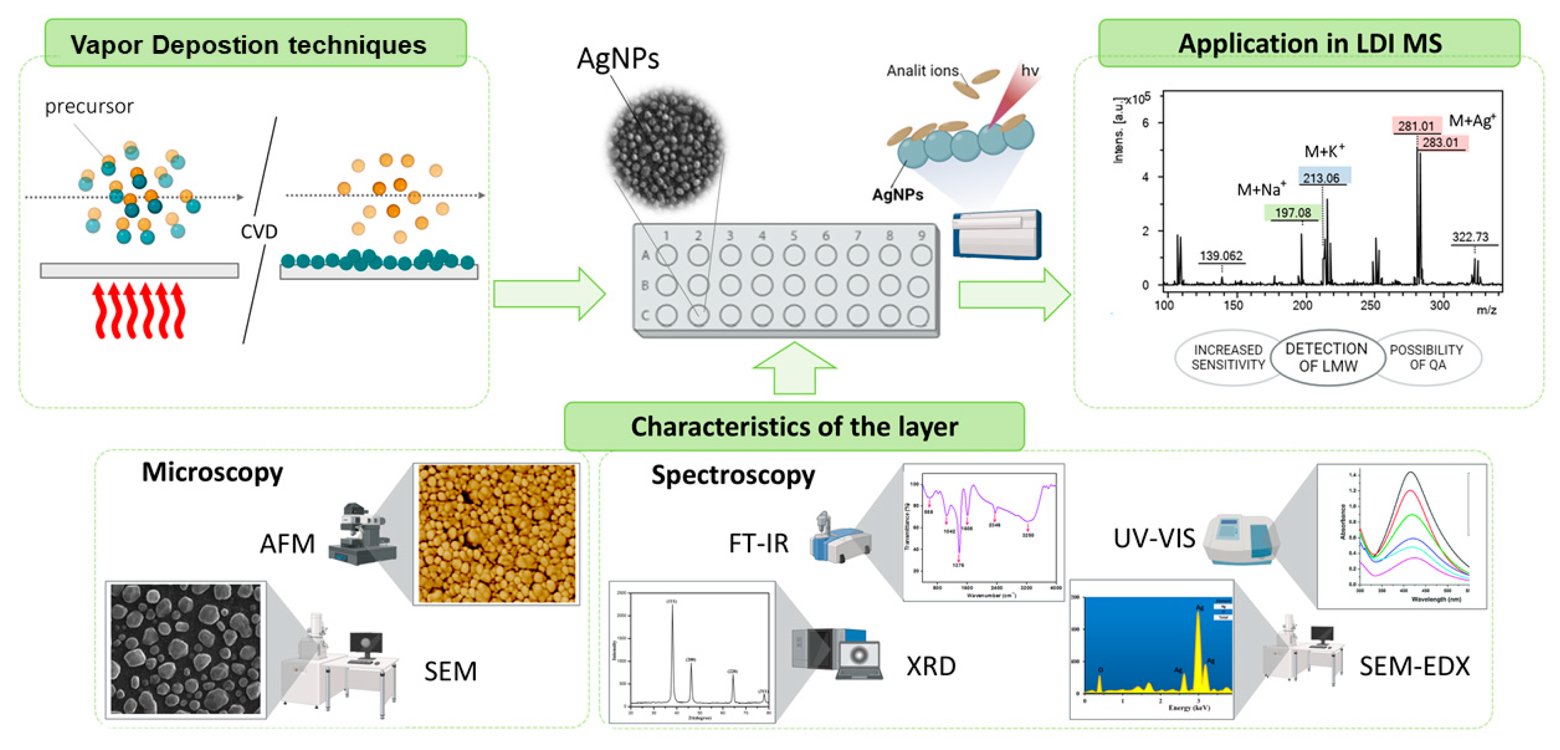 Nanomaterials 15 00973 g004