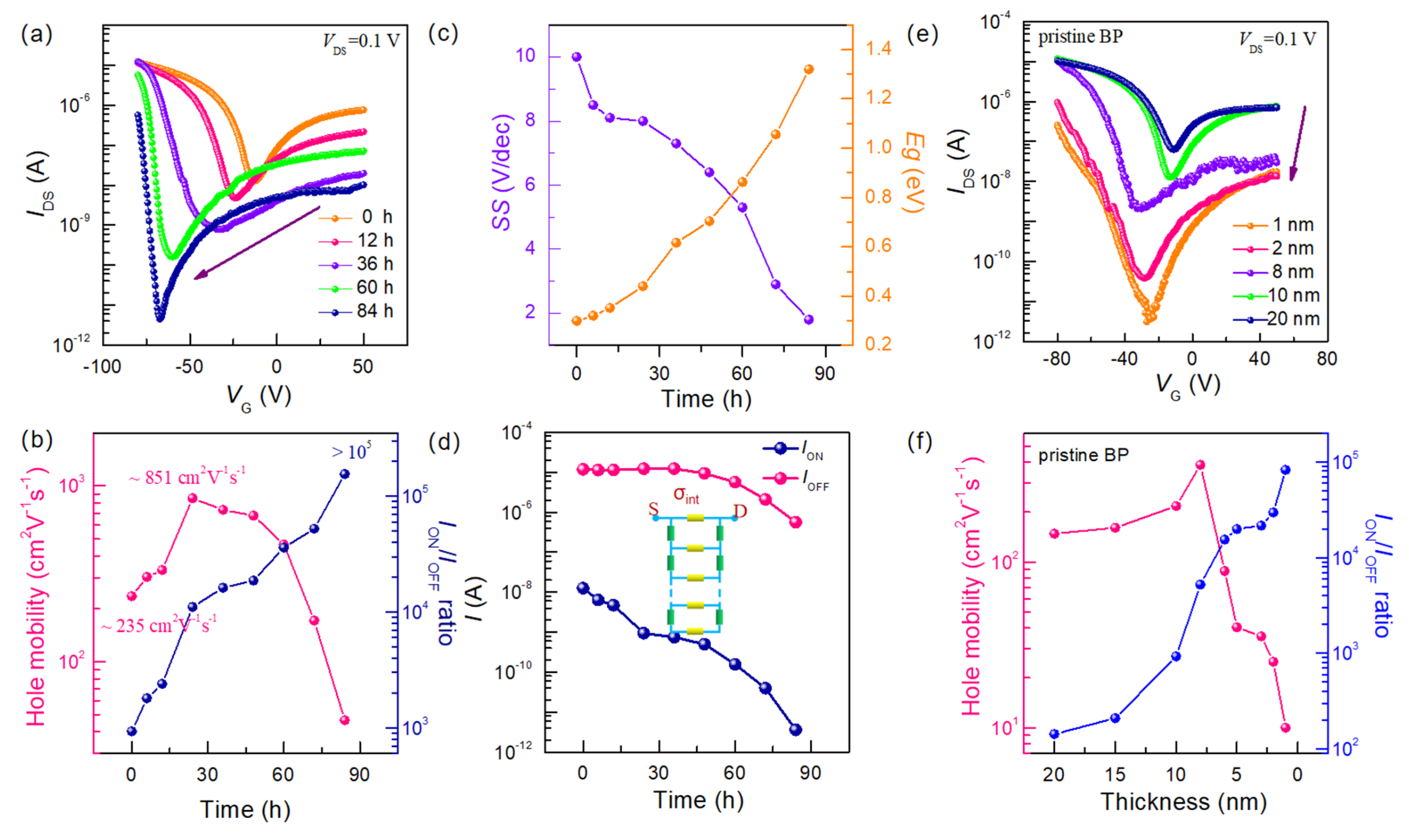 Nanomaterials 15 00974 g002