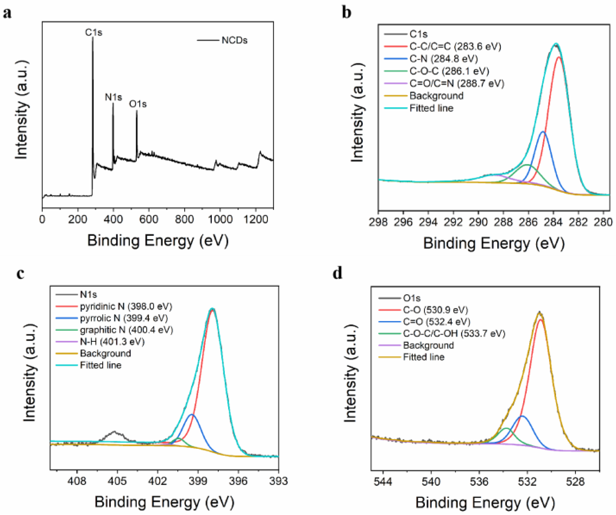 Nanomaterials 15 00976 g002