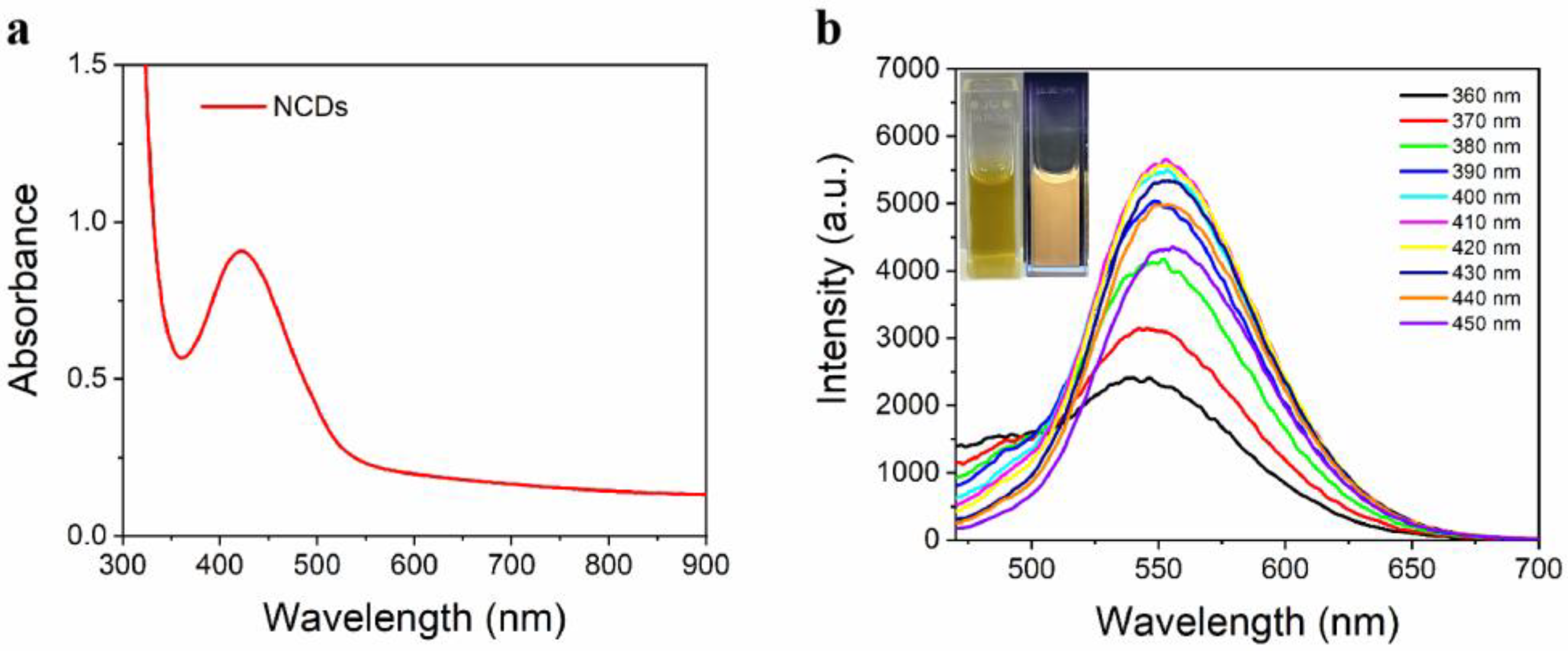 Nanomaterials 15 00976 g003