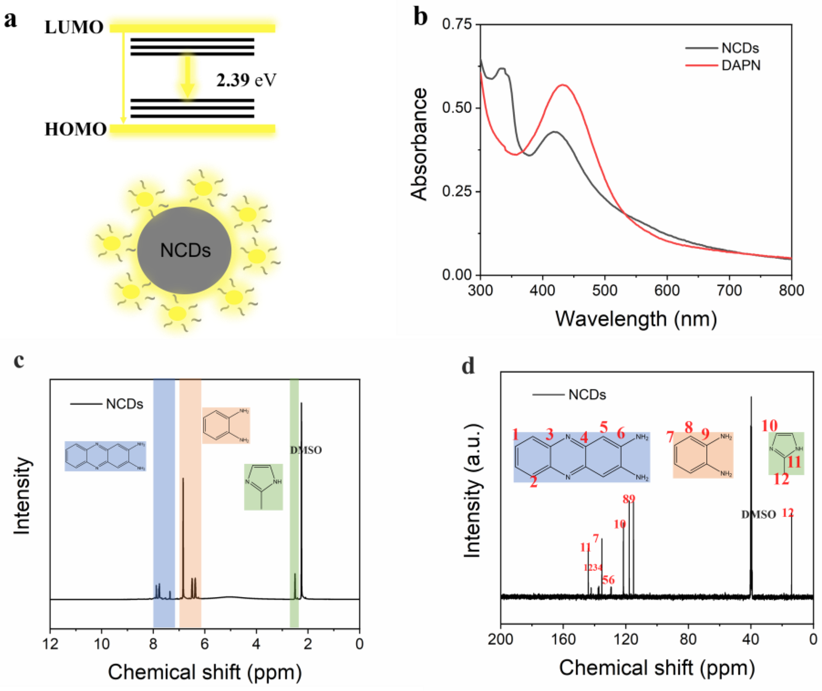 Nanomaterials 15 00976 g004