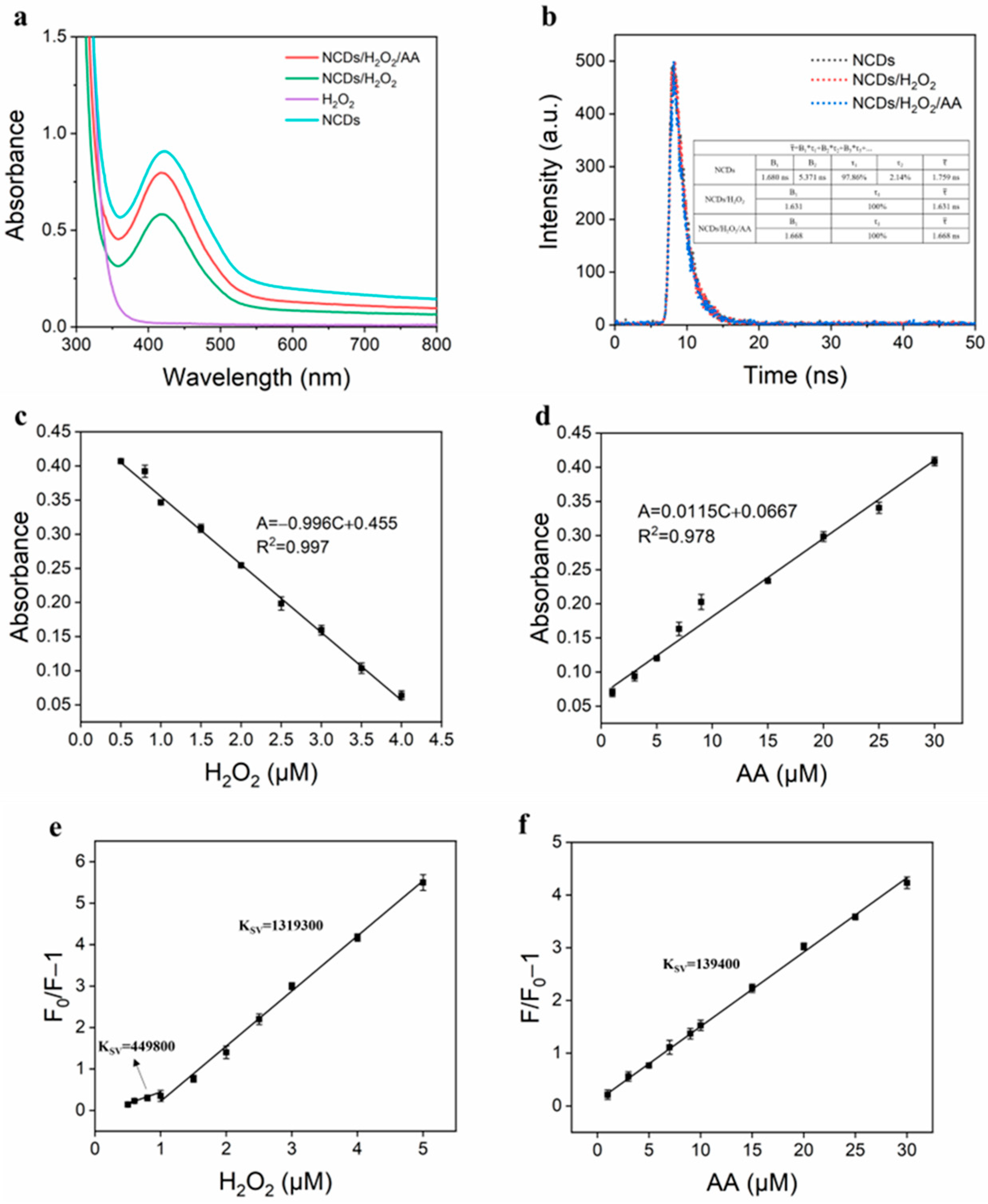 Nanomaterials 15 00976 g007