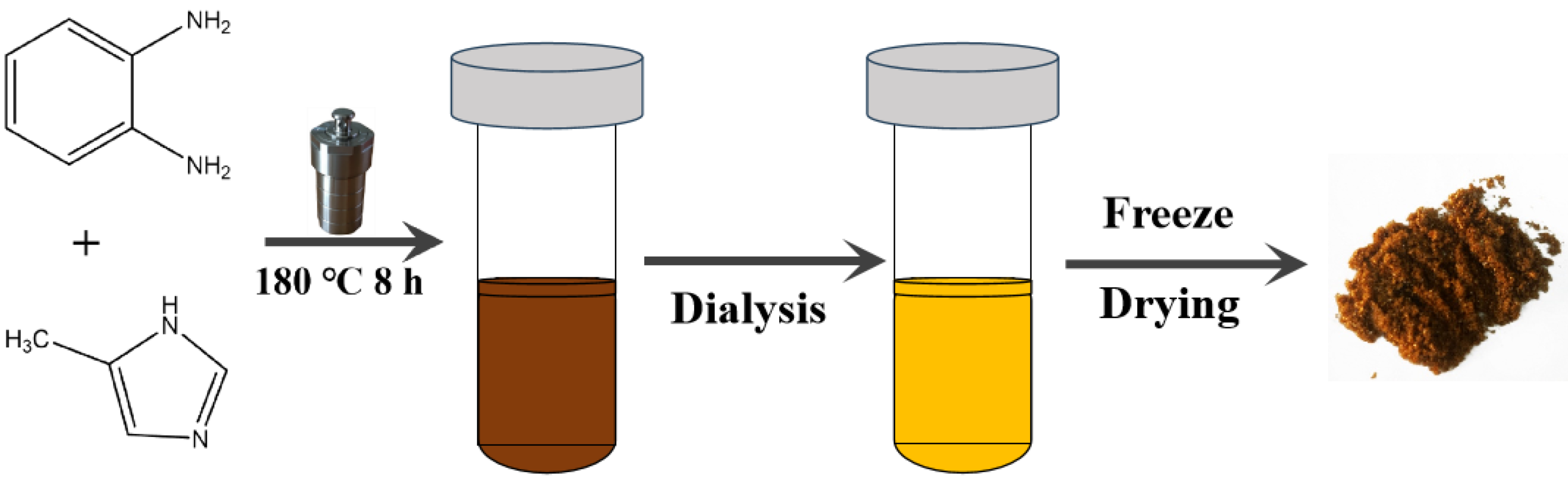 Nanomaterials 15 00976 sch001