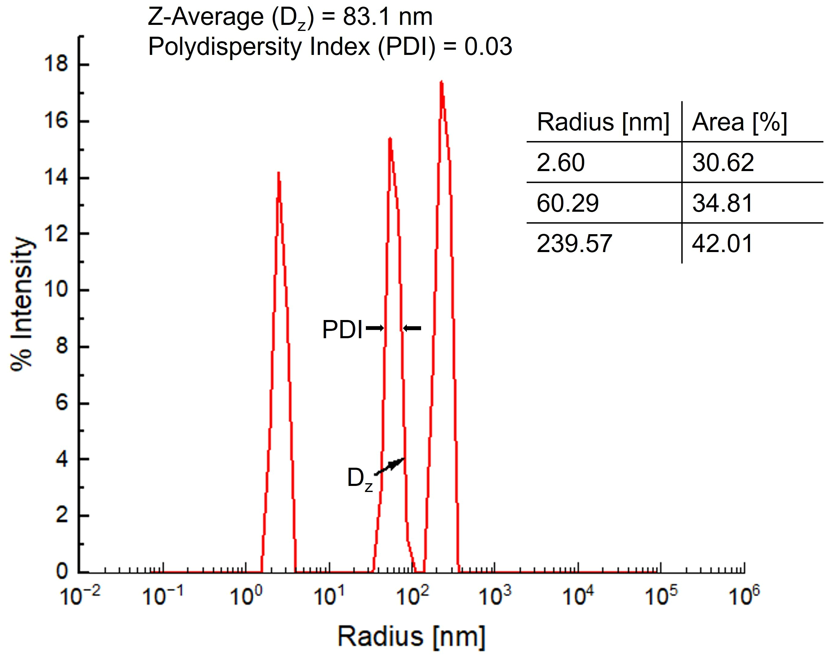 Nanomaterials 15 00977 g008