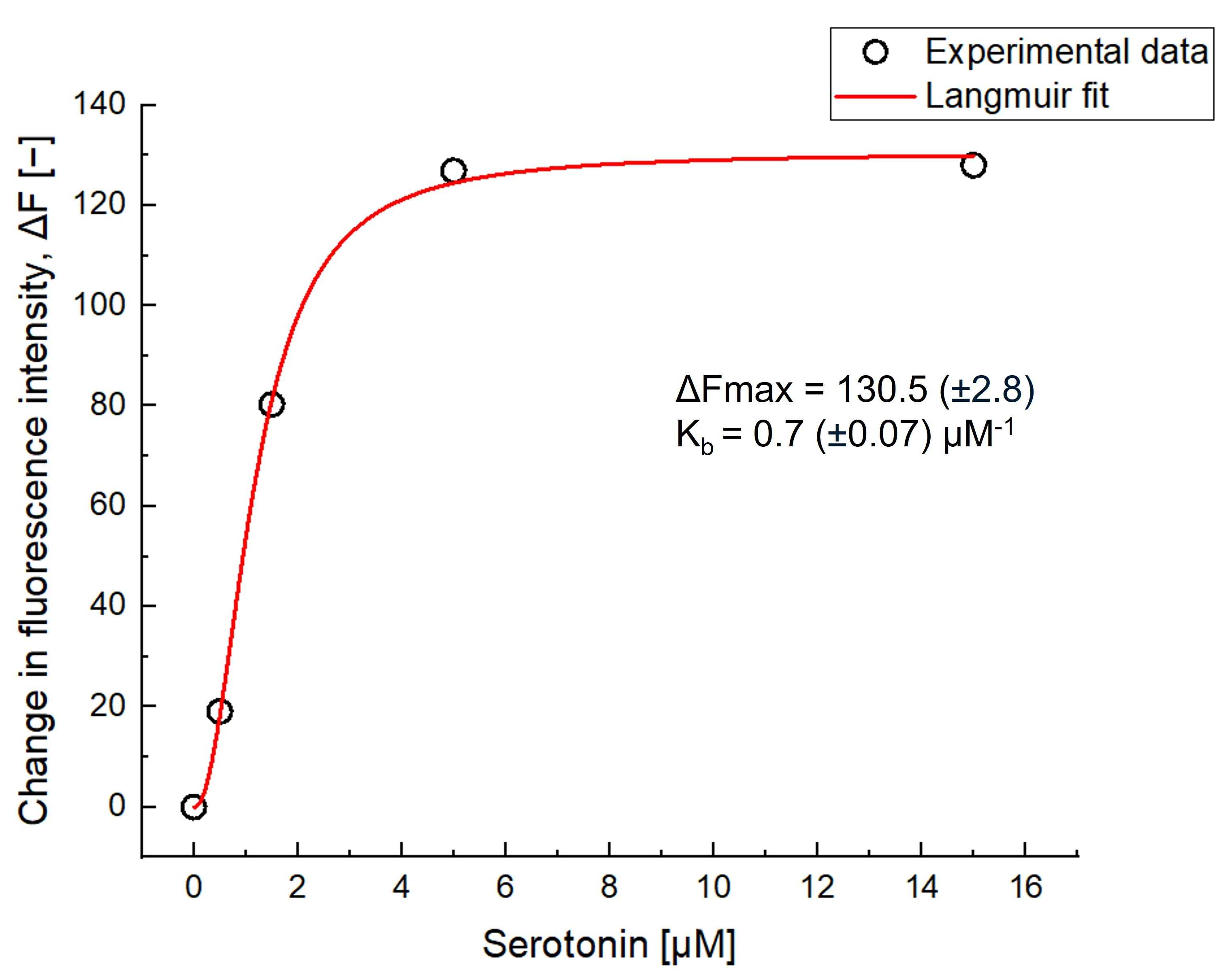 Nanomaterials 15 00977 g010
