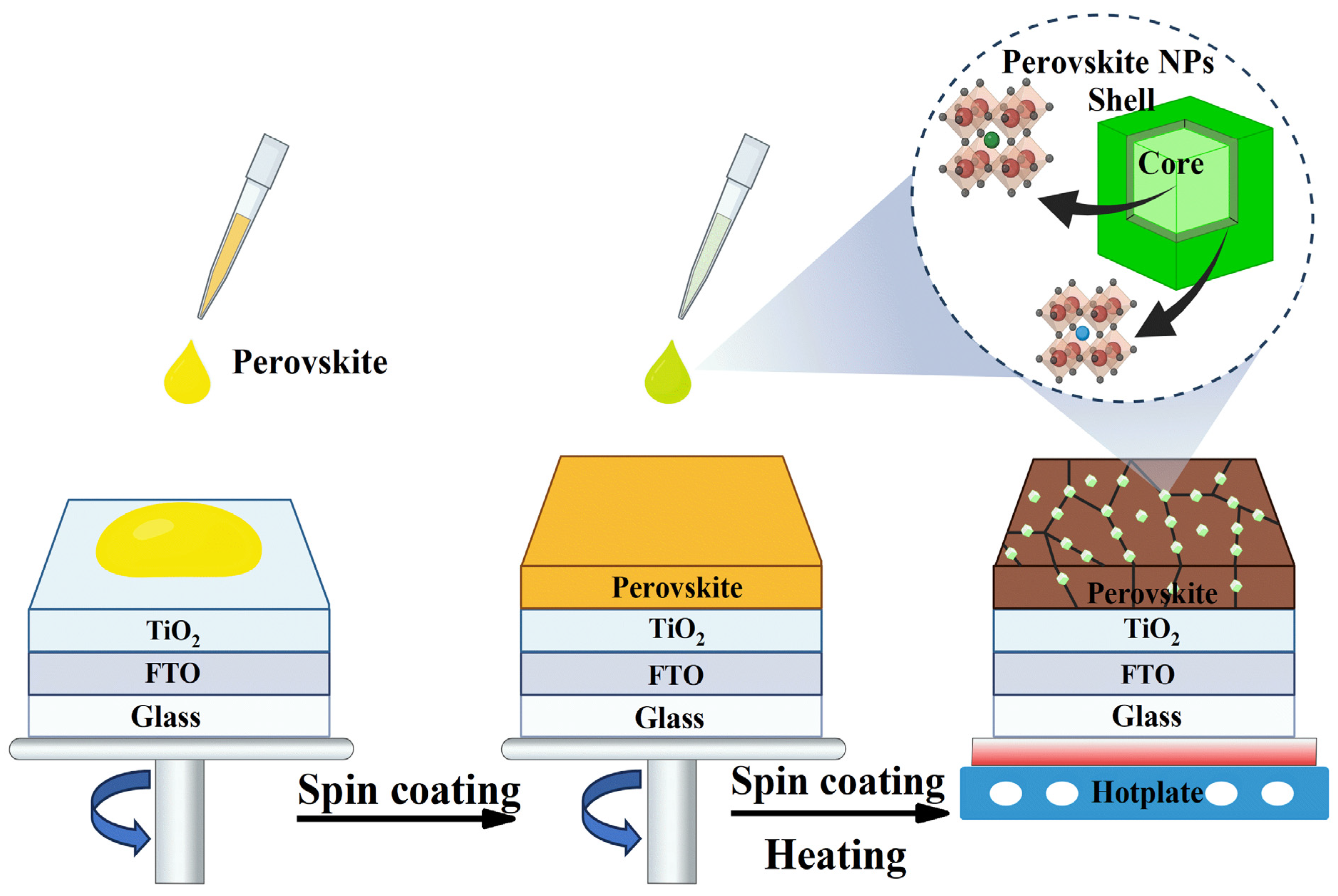 Nanomaterials 15 00978 g002