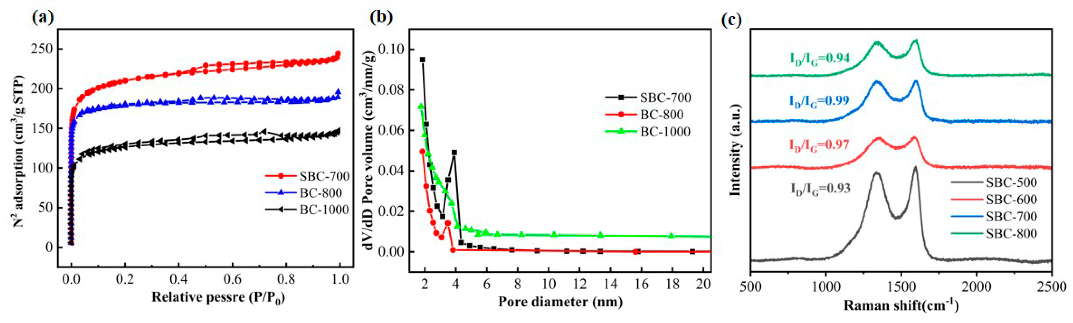 Nanomaterials 15 00979 g002