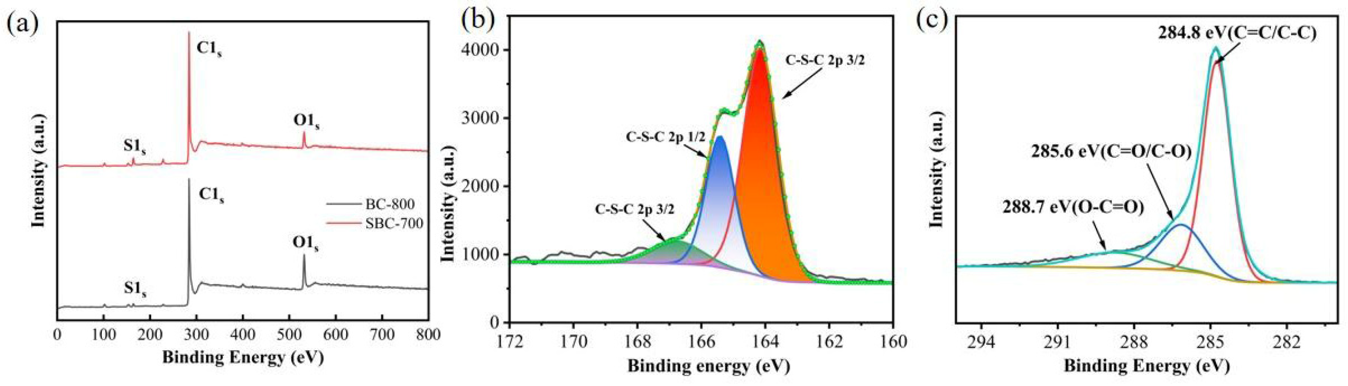 Nanomaterials 15 00979 g003