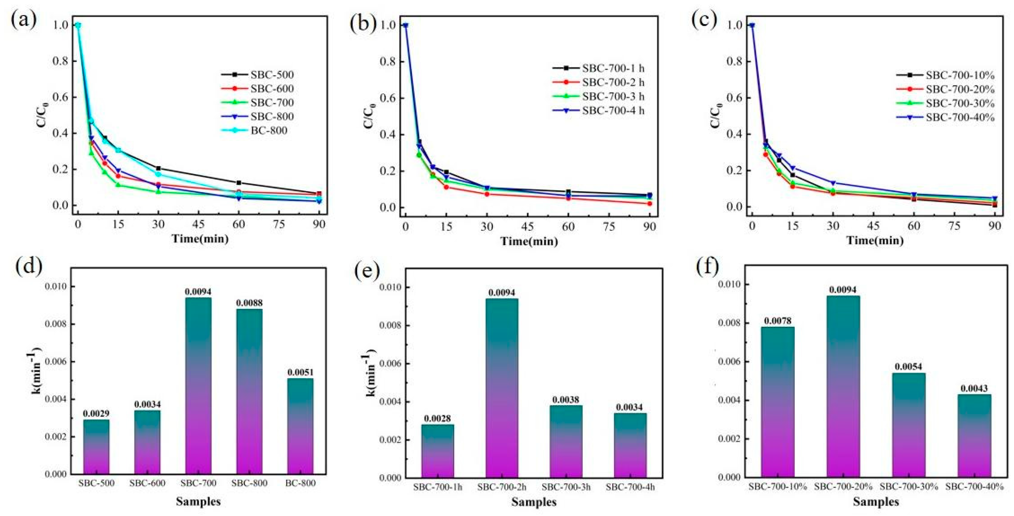 Nanomaterials 15 00979 g004