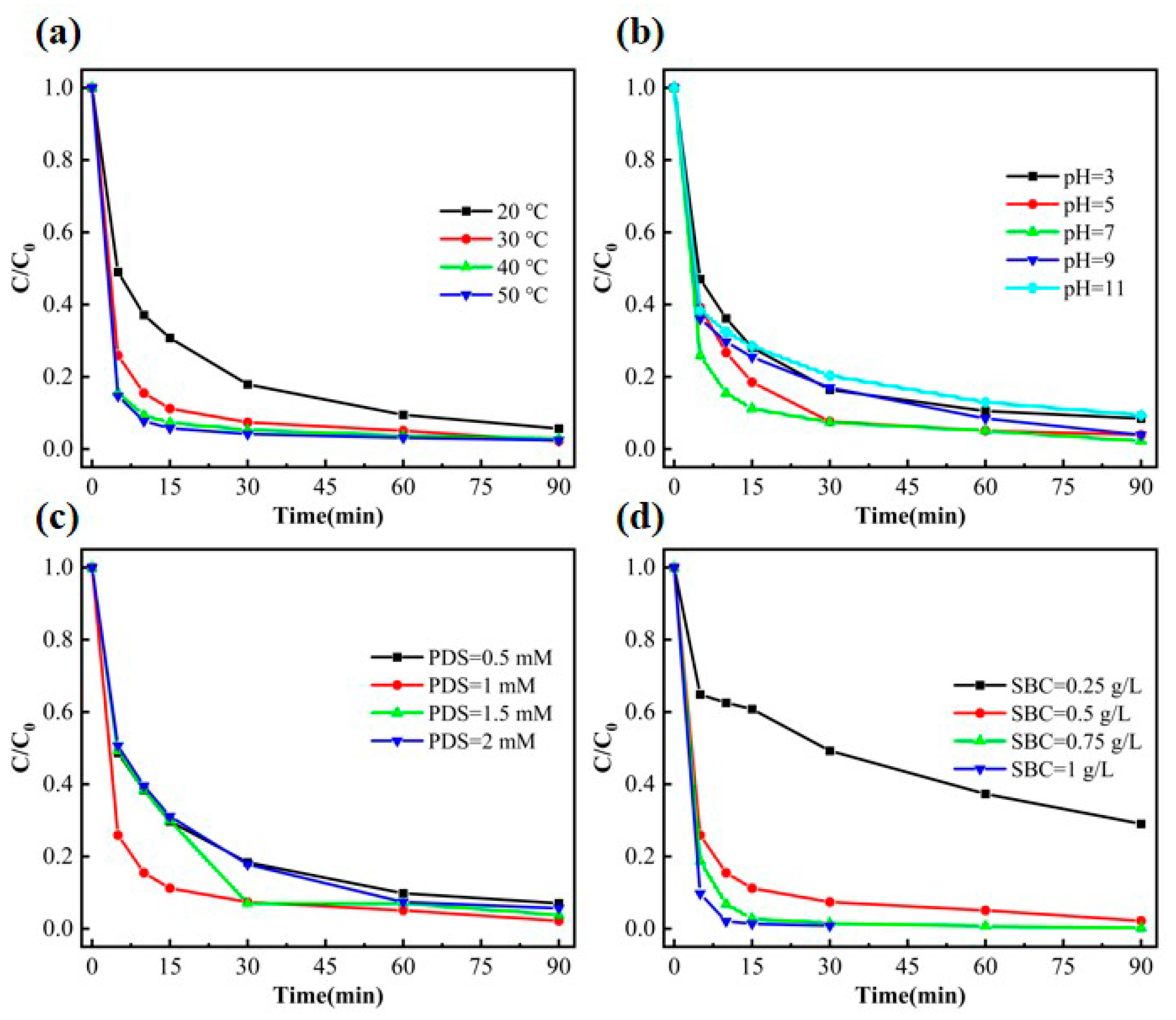 Nanomaterials 15 00979 g005
