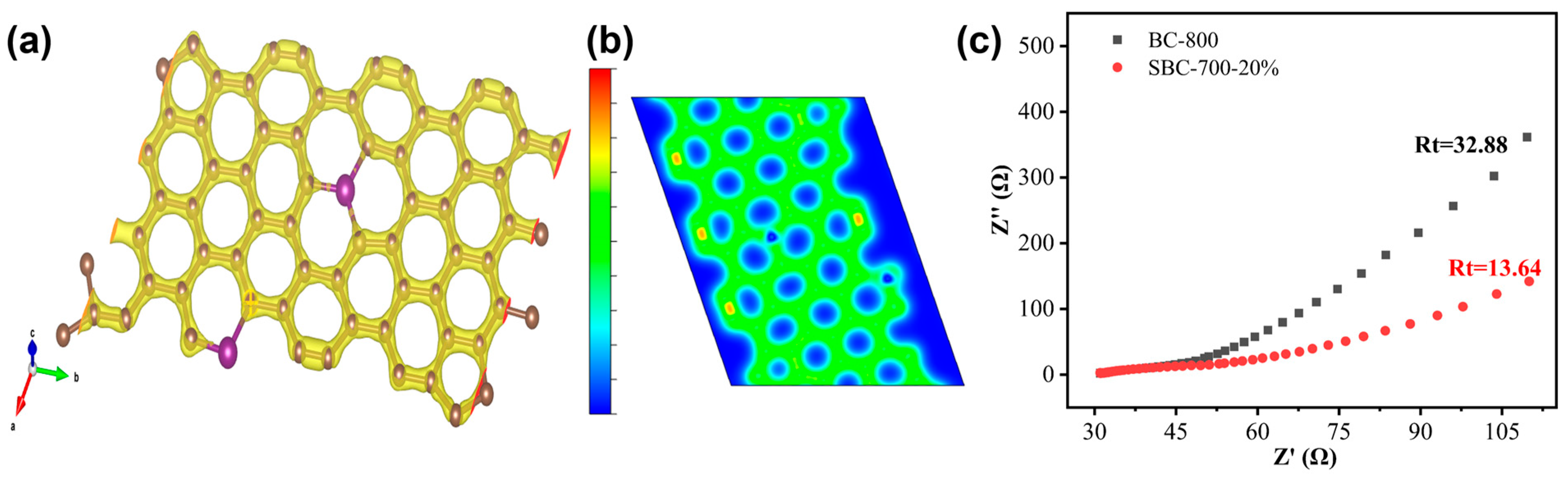 Nanomaterials 15 00979 g008
