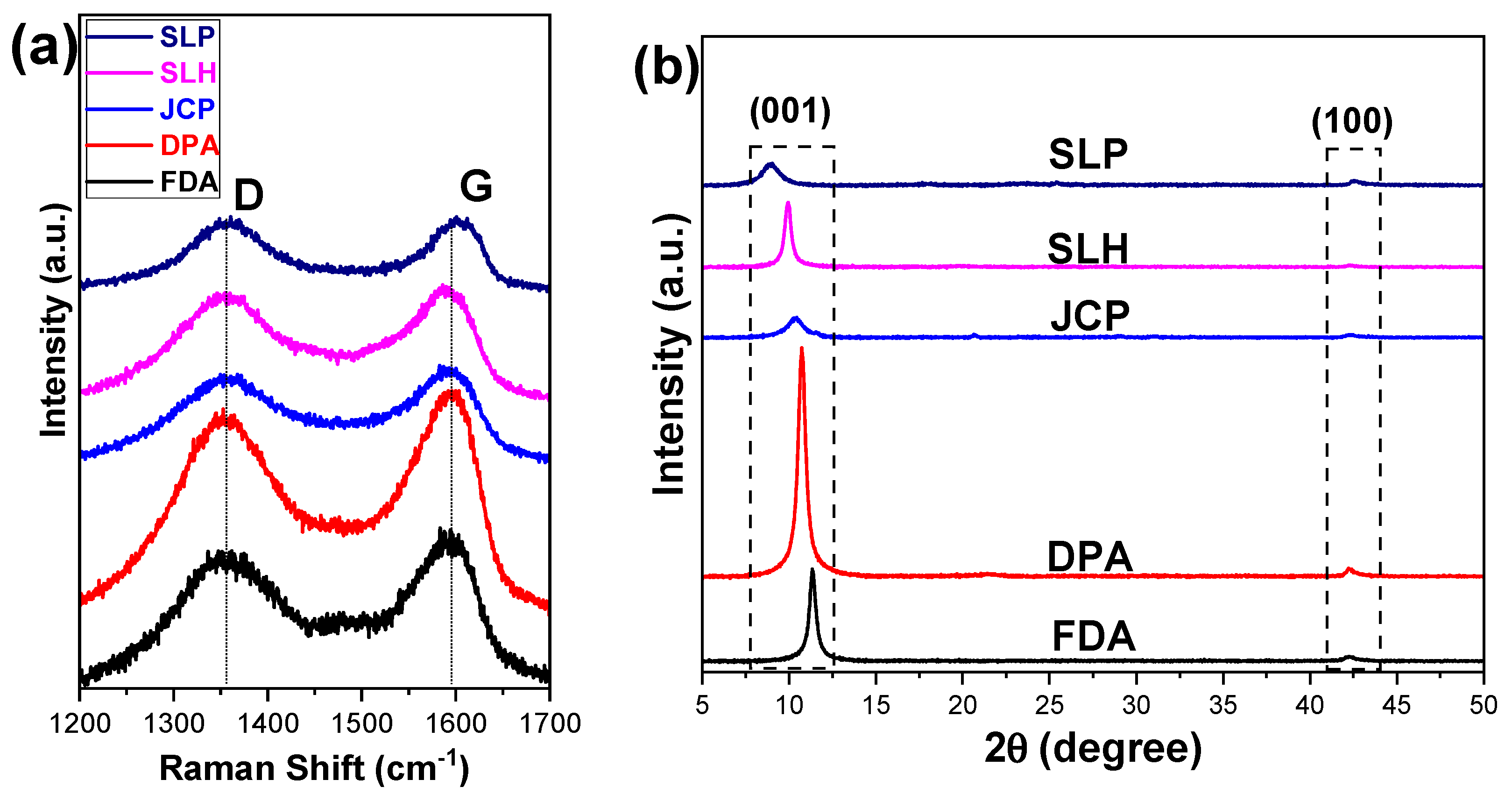 Nanomaterials 15 00980 g001