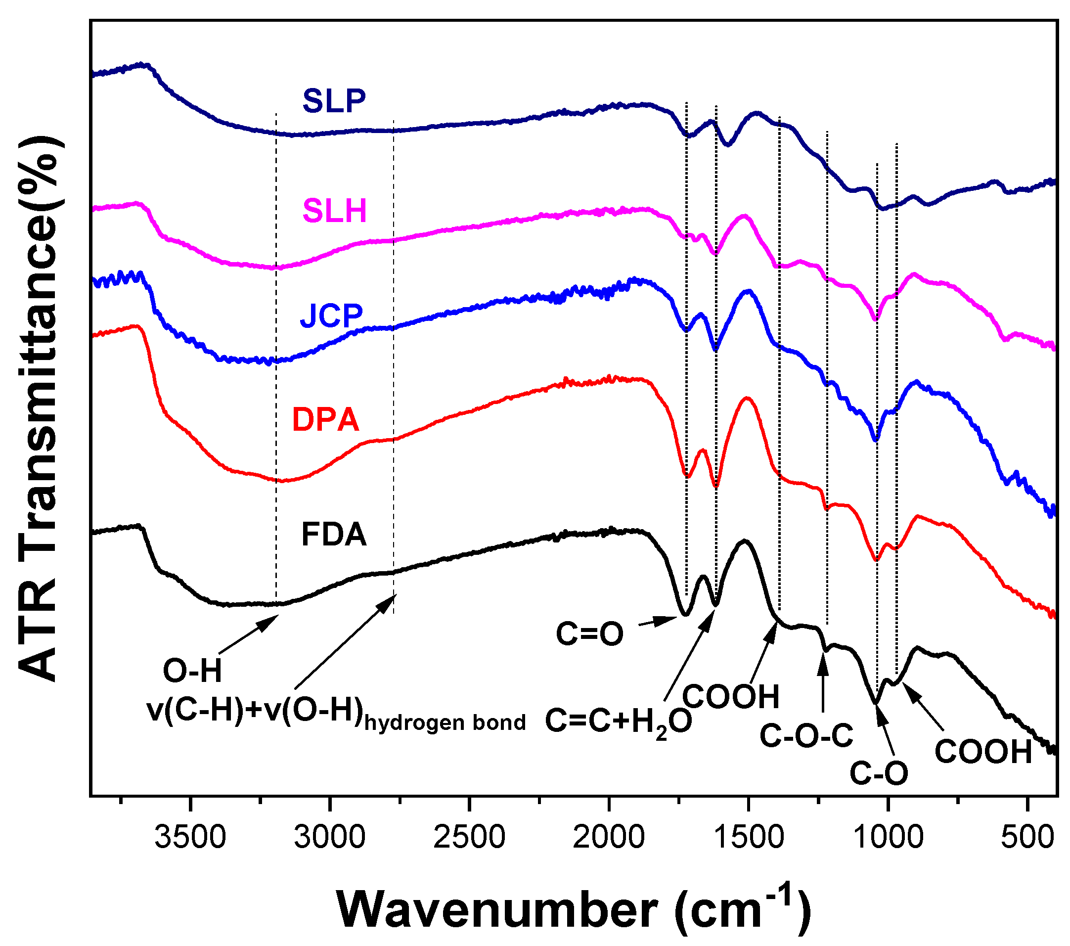 Nanomaterials 15 00980 g002