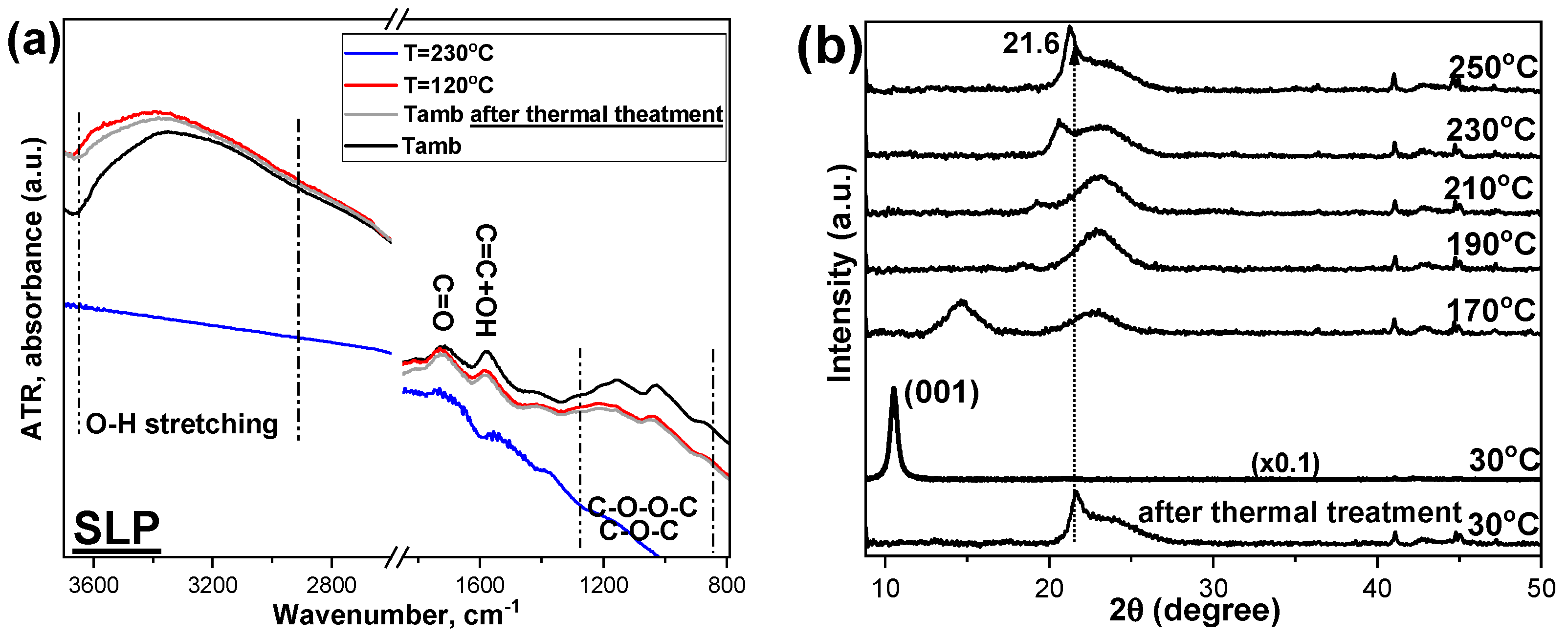 Nanomaterials 15 00980 g005a