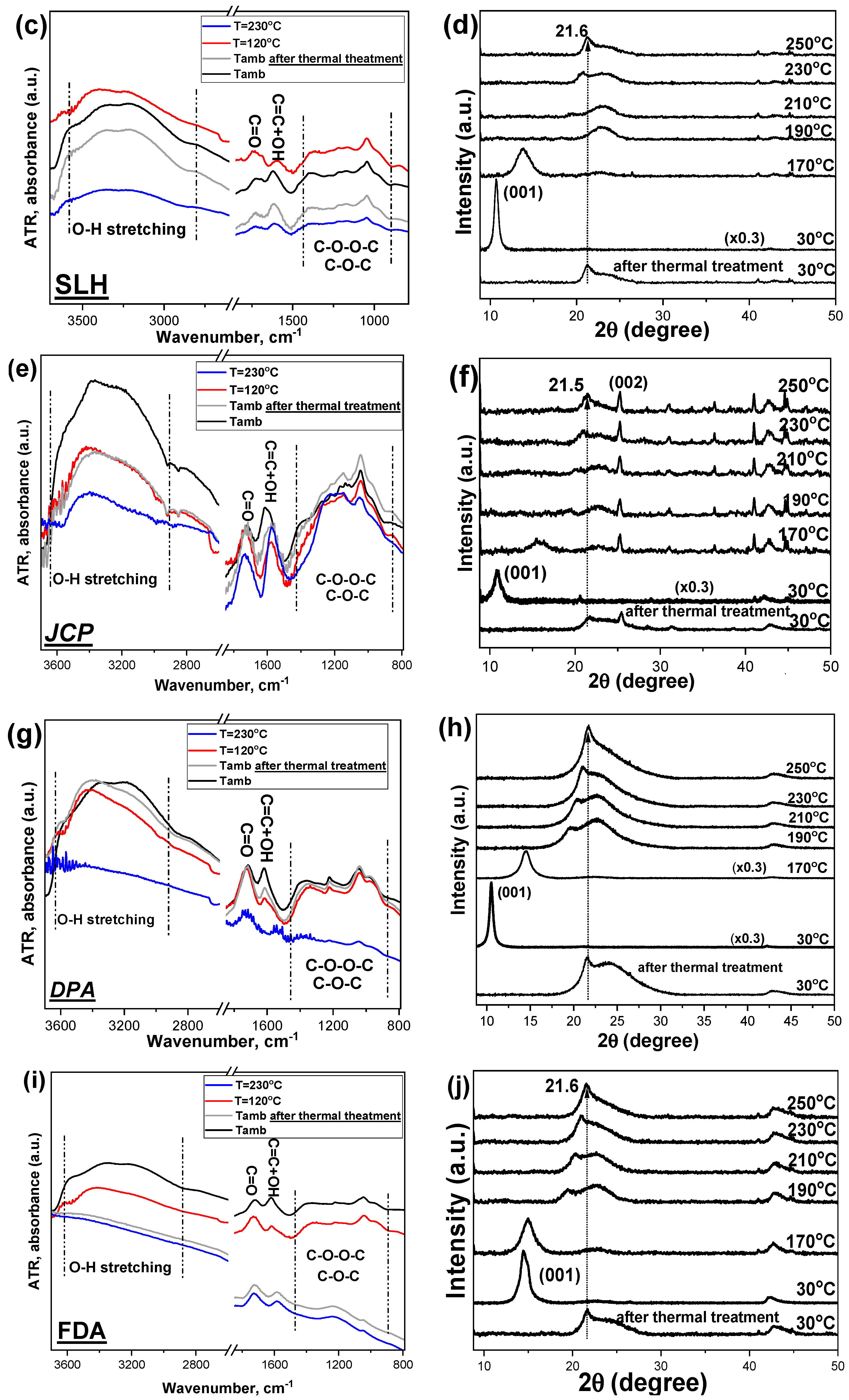 Nanomaterials 15 00980 g005b