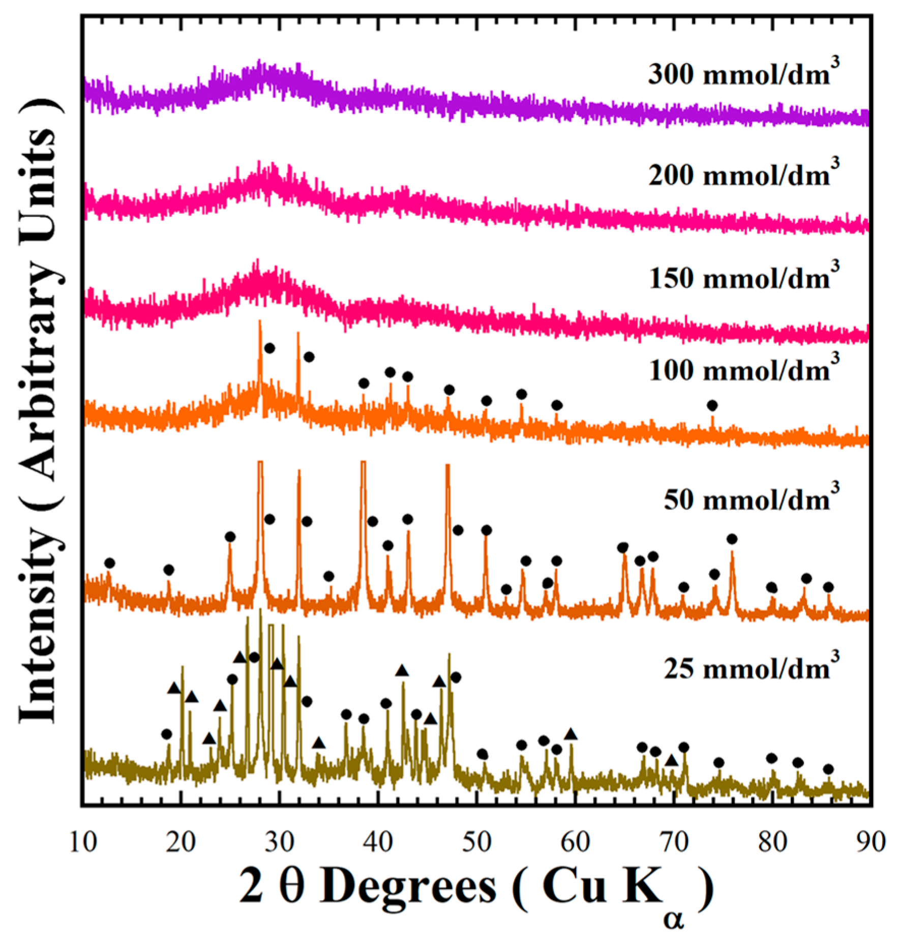 Nanomaterials 15 00982 g002